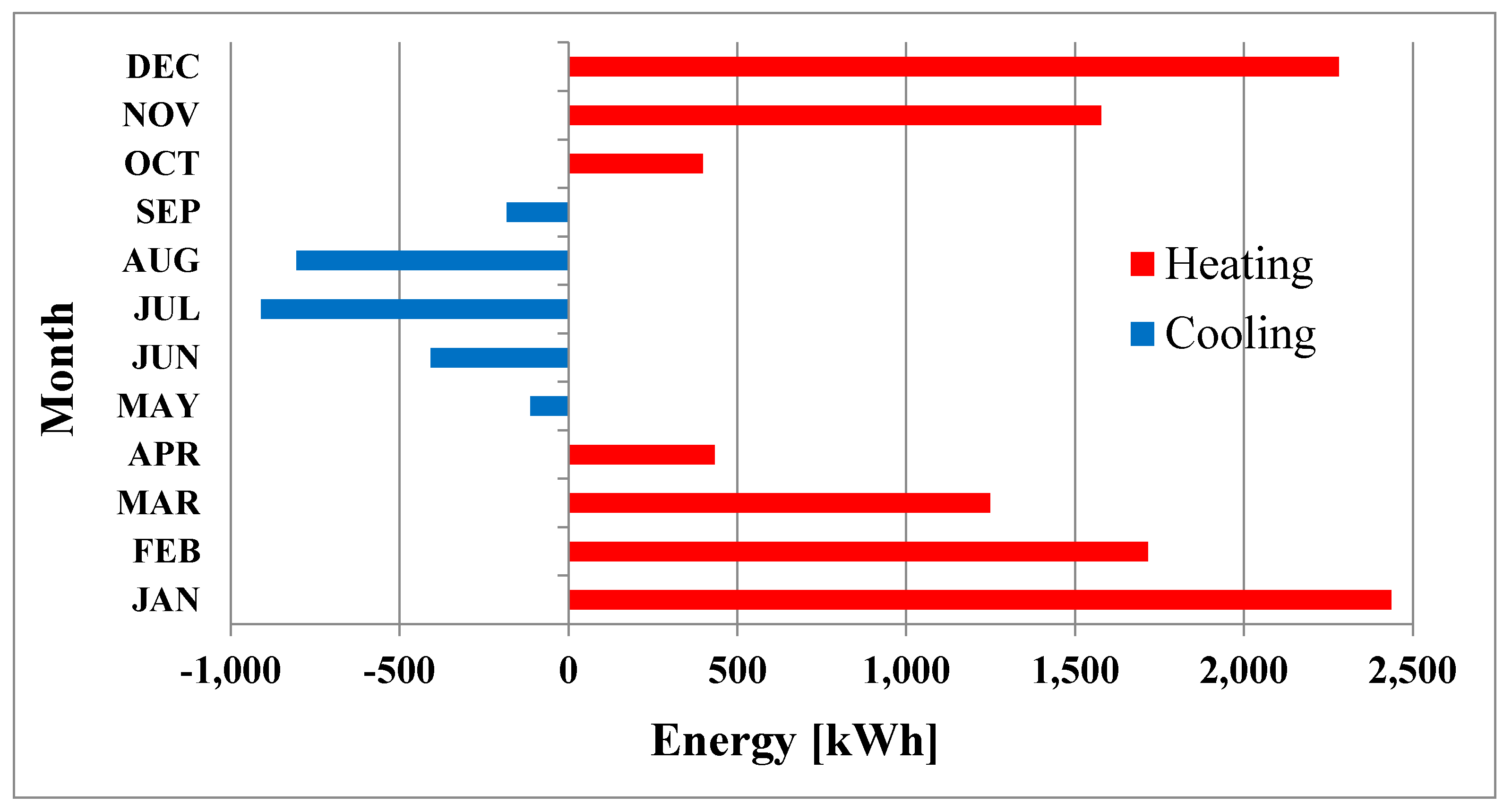 Energies 12 00870 g003