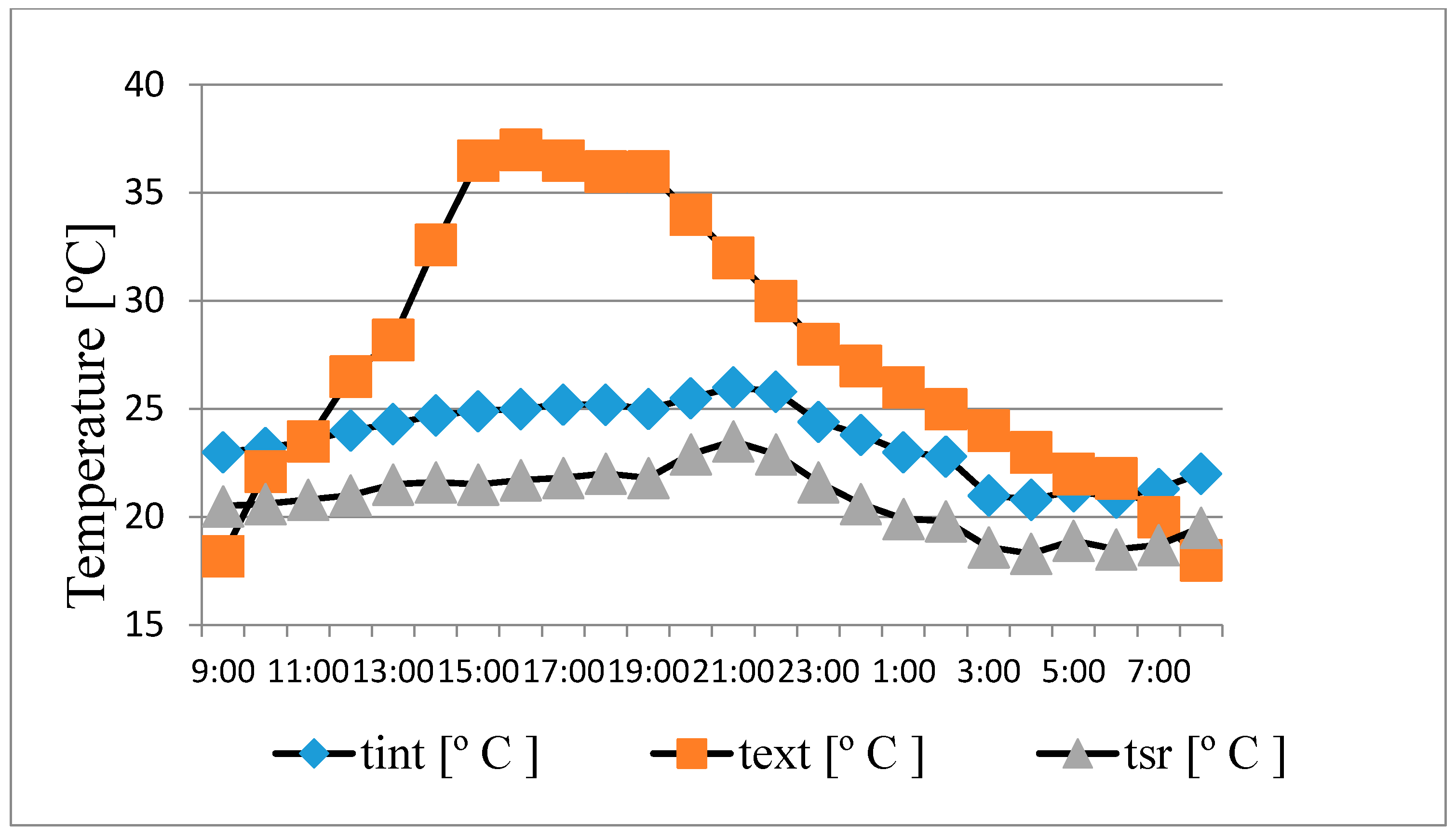 Energies 12 00870 g008