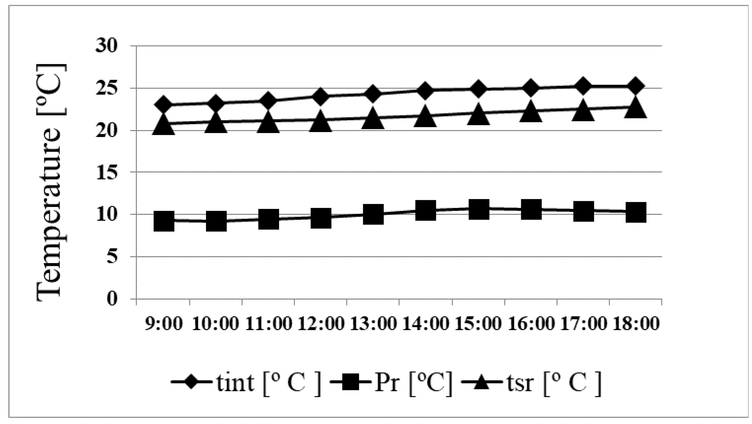 Energies 12 00870 g009