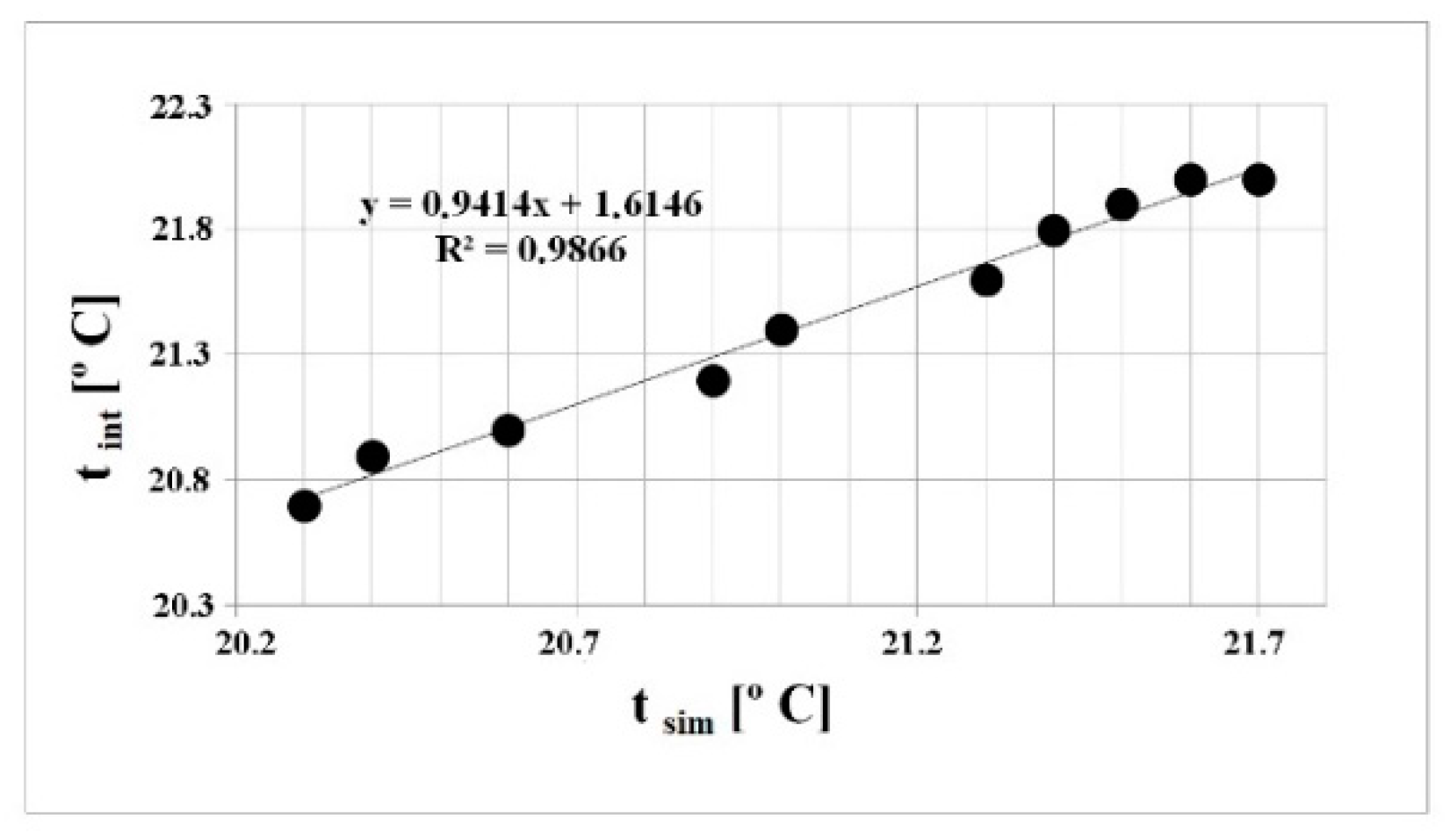 Energies 12 00870 g012