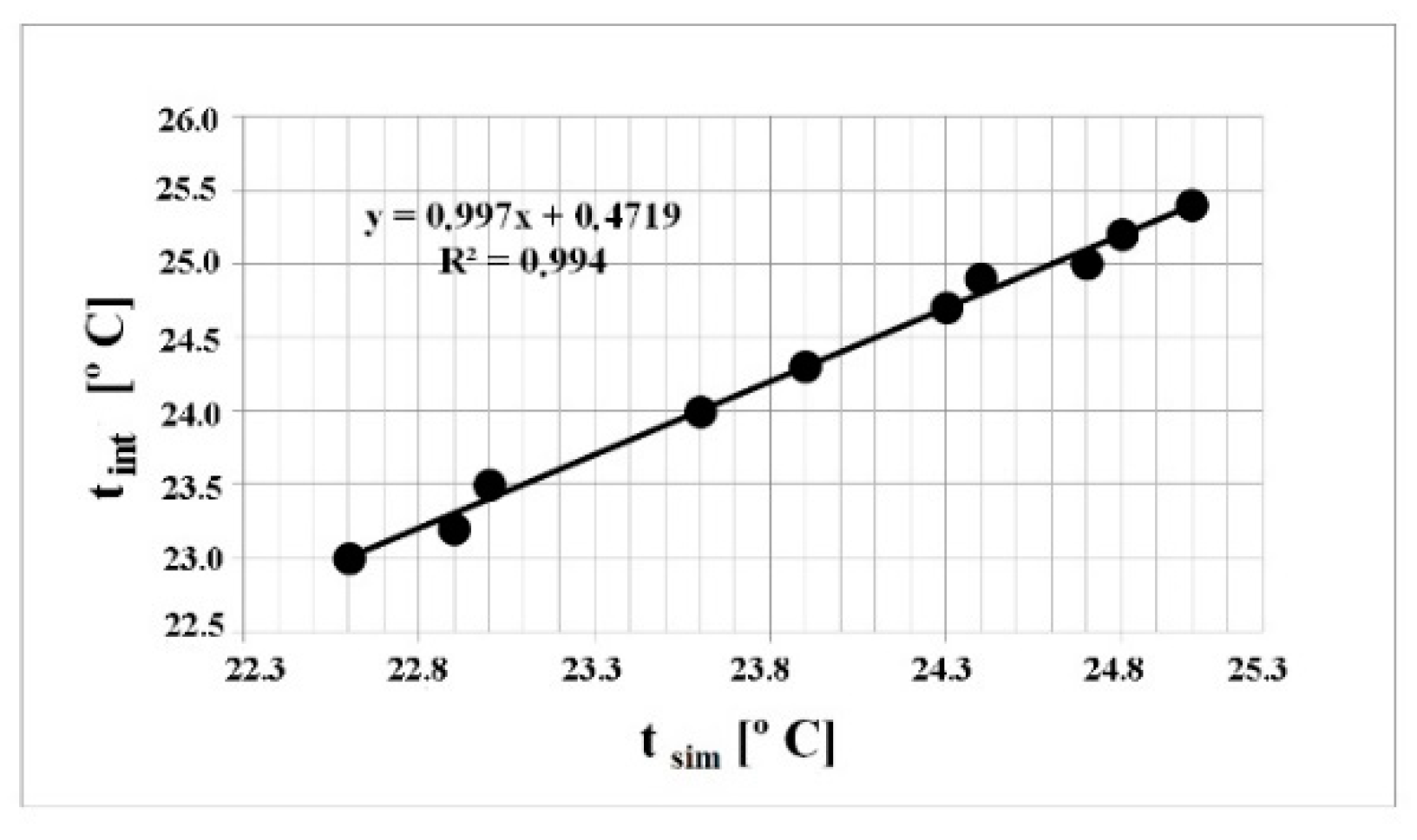 Energies 12 00870 g013
