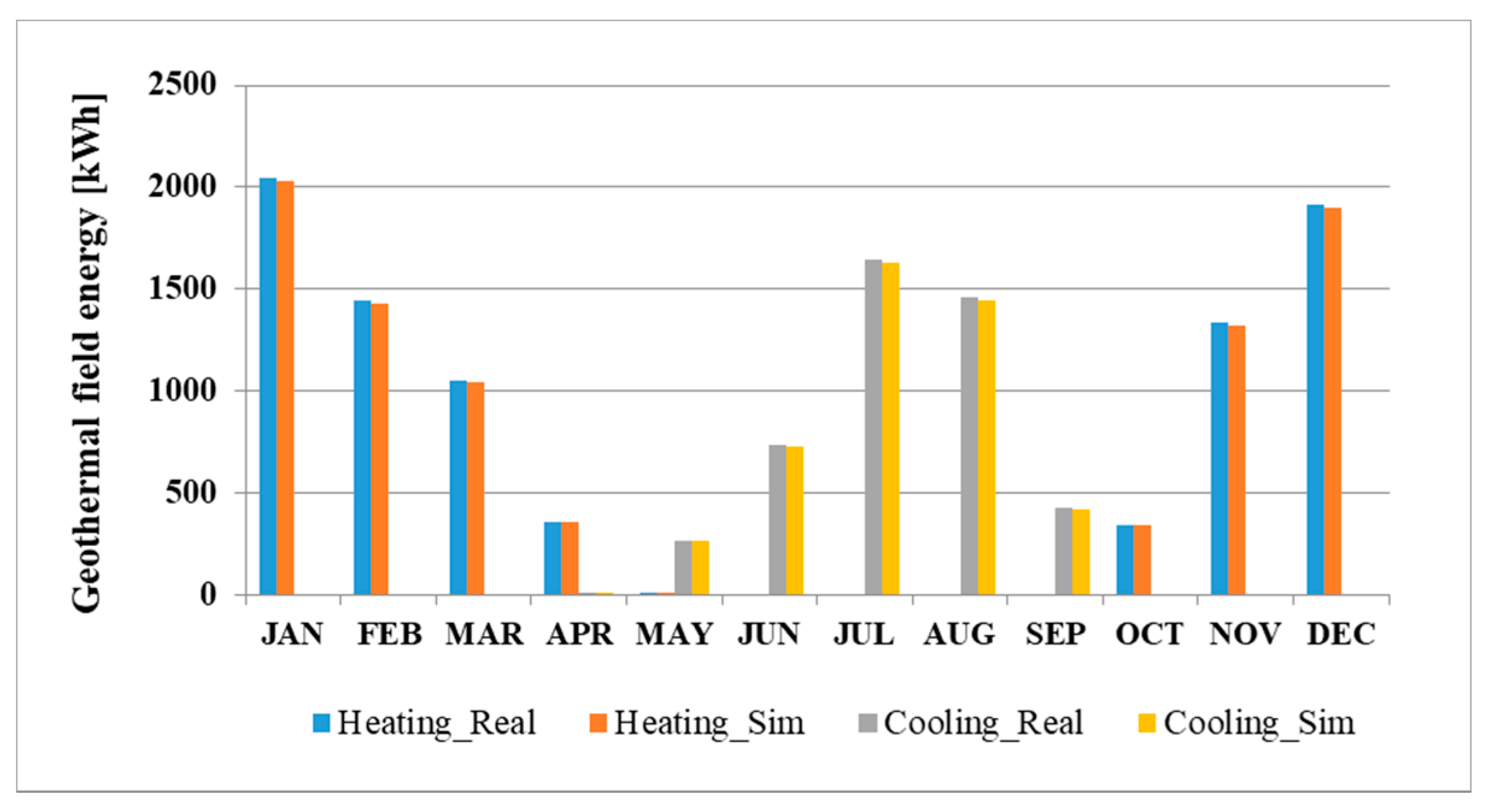 Energies 12 00870 g016