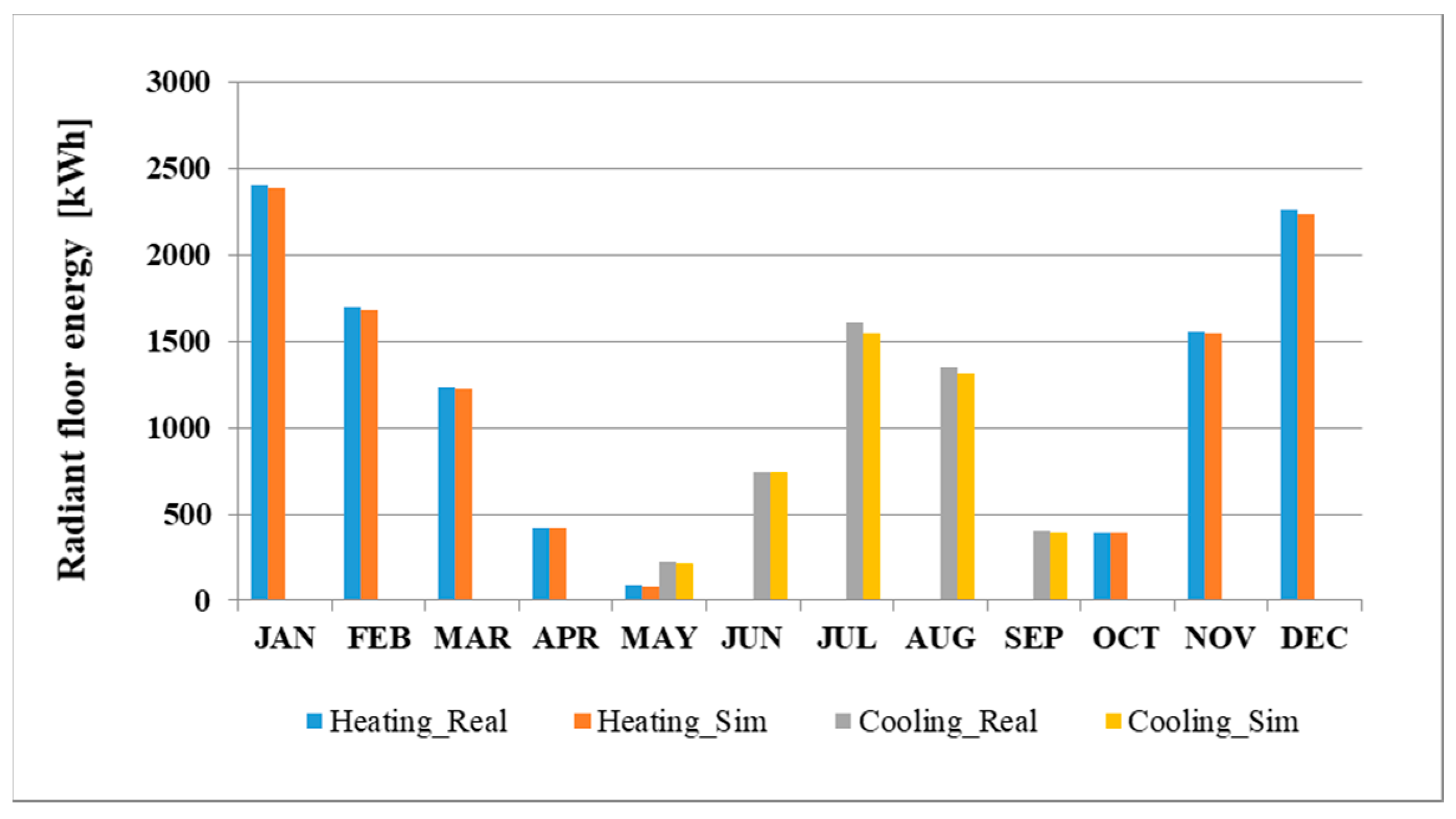 Energies 12 00870 g017