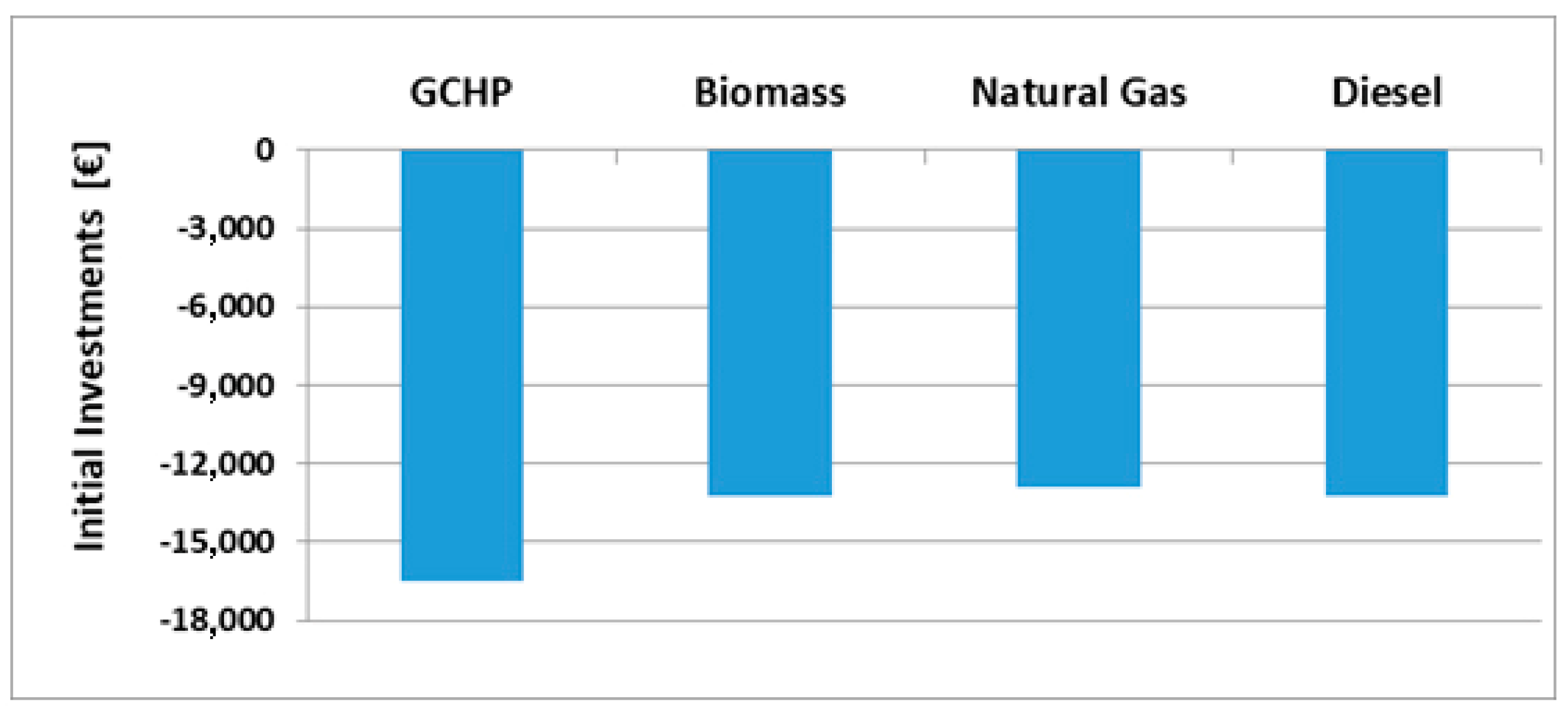 Energies 12 00870 g018