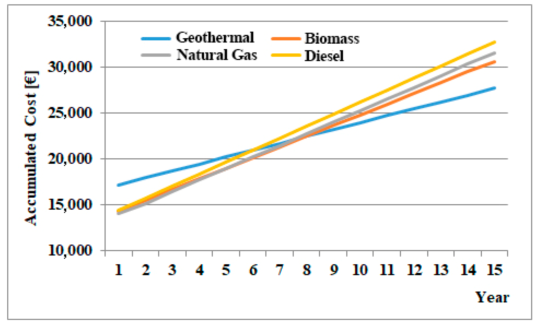 Energies 12 00870 g020