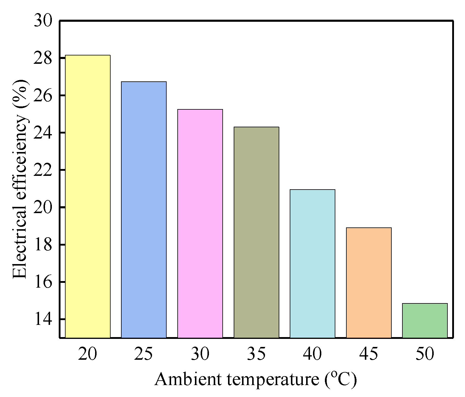 Energies 12 00872 g007 Energies 12 00872 g007