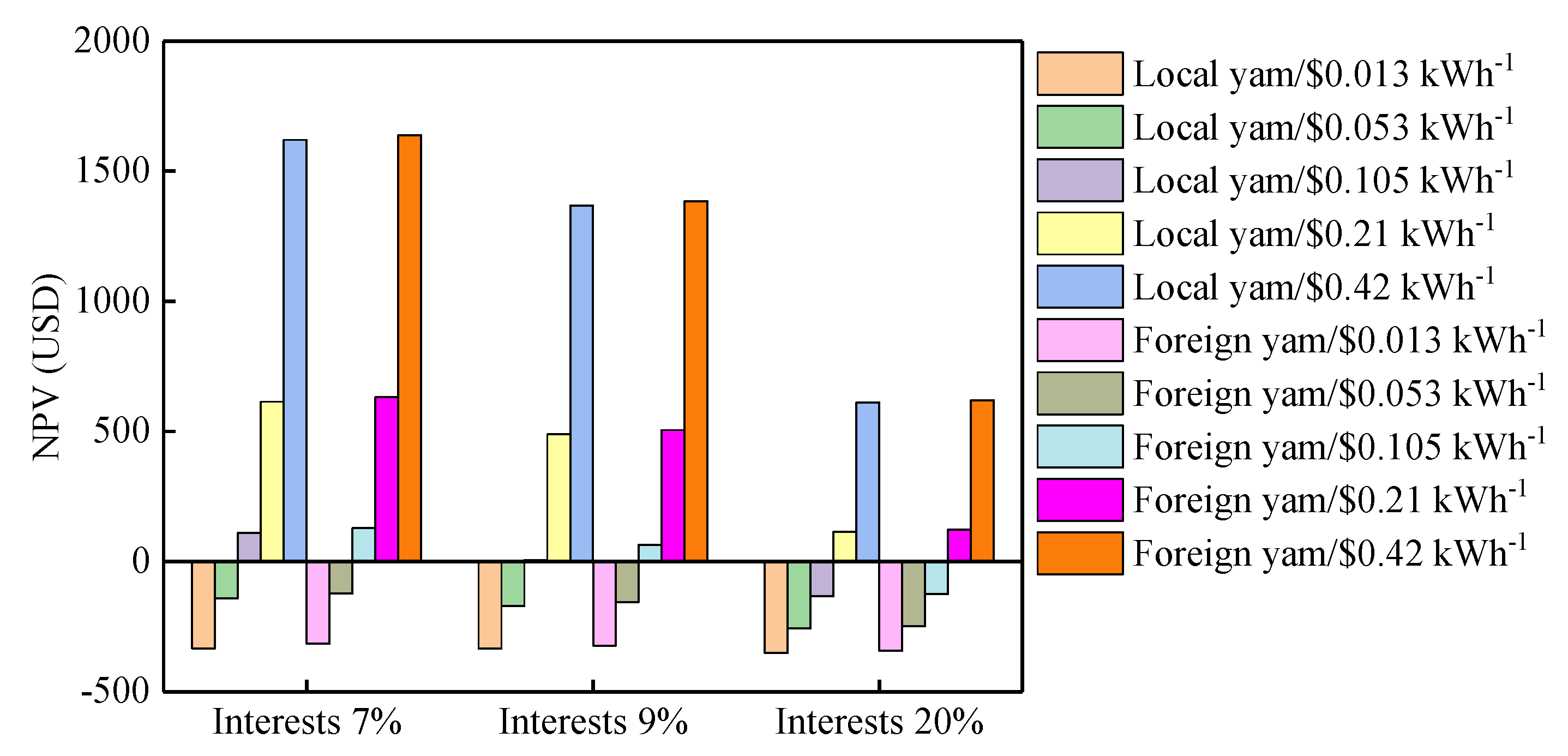 Energies 12 00872 g009 Energies 12 00872 g009