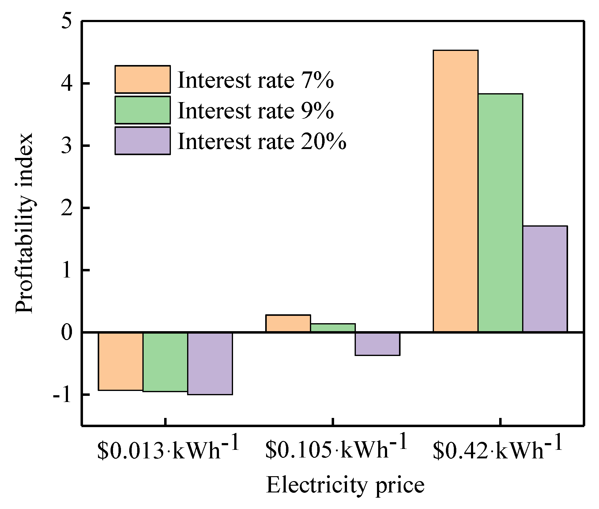 Energies 12 00872 g010 Energies 12 00872 g010