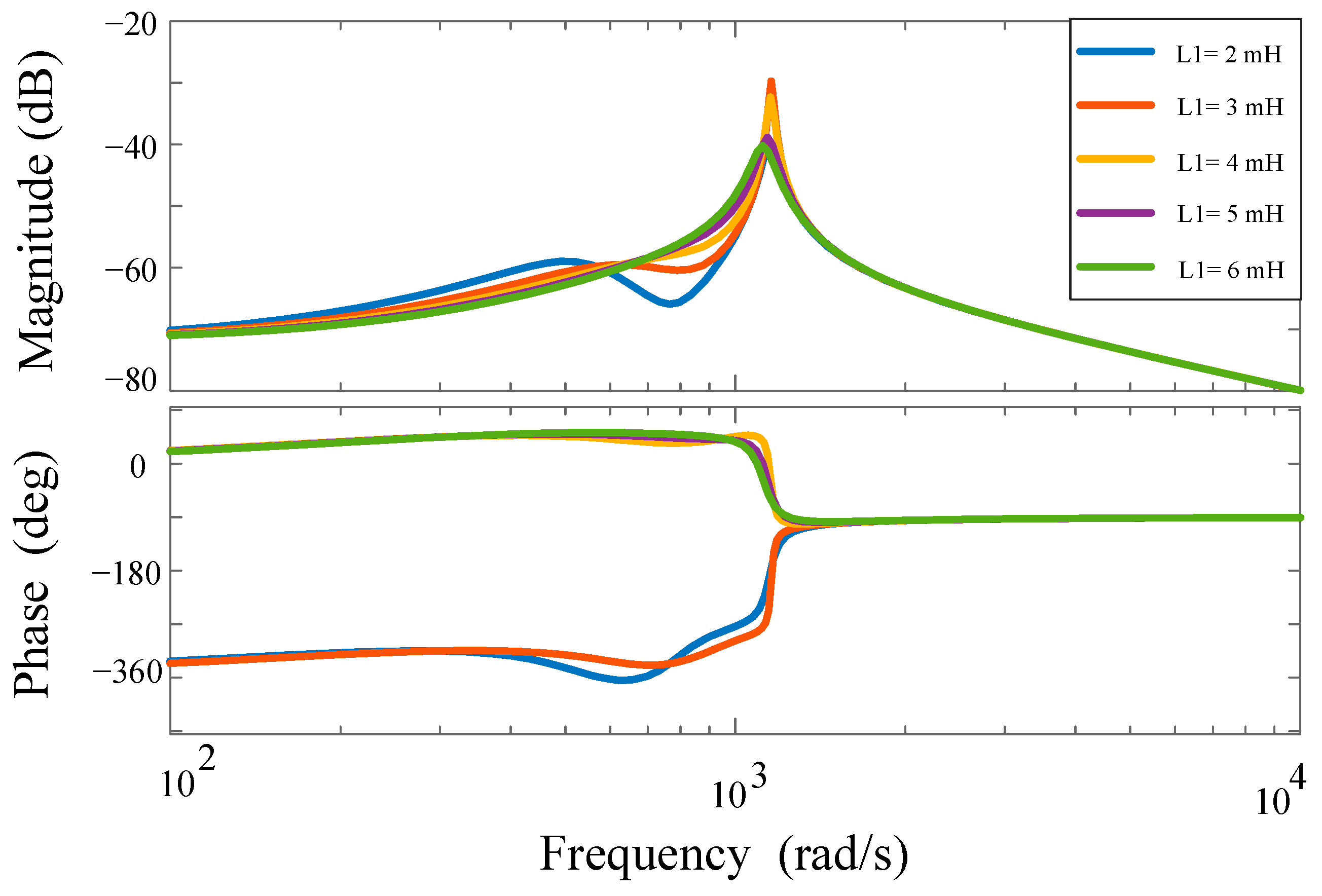 Energies 12 00873 g008 Energies 12 00873 g008