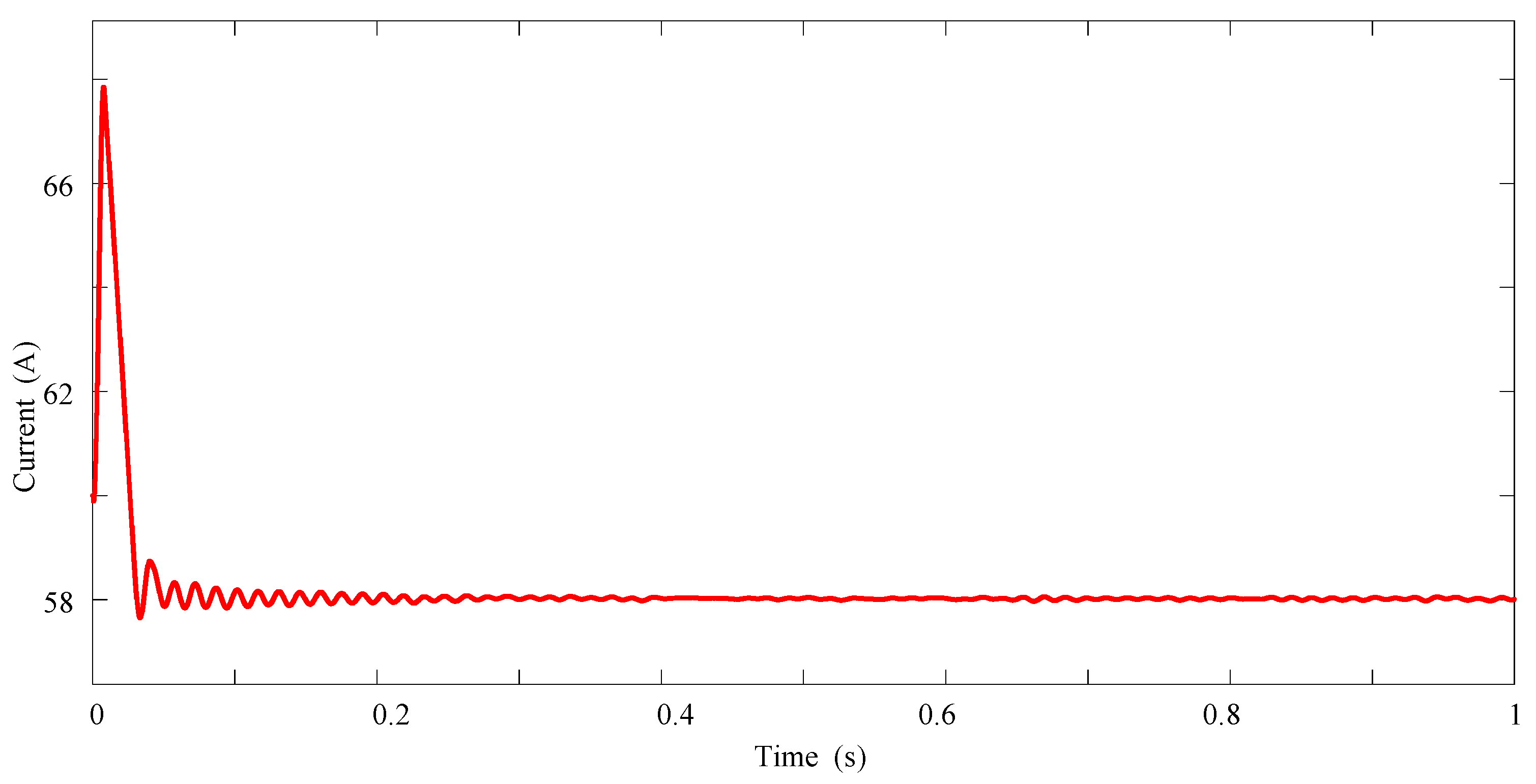Energies 12 00873 g014 Energies 12 00873 g014