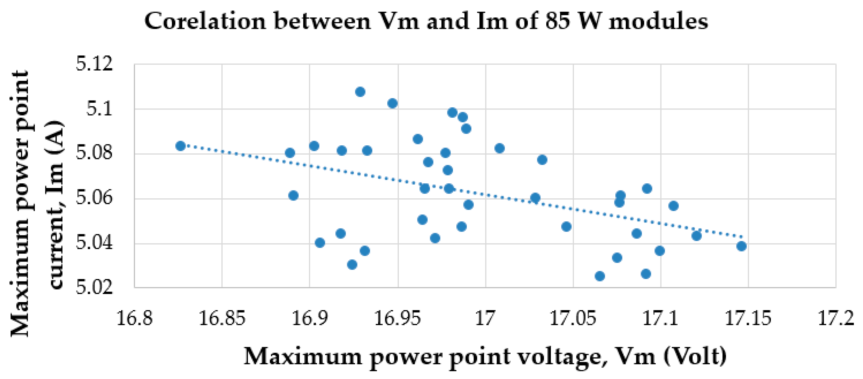 Energies 12 00874 g003