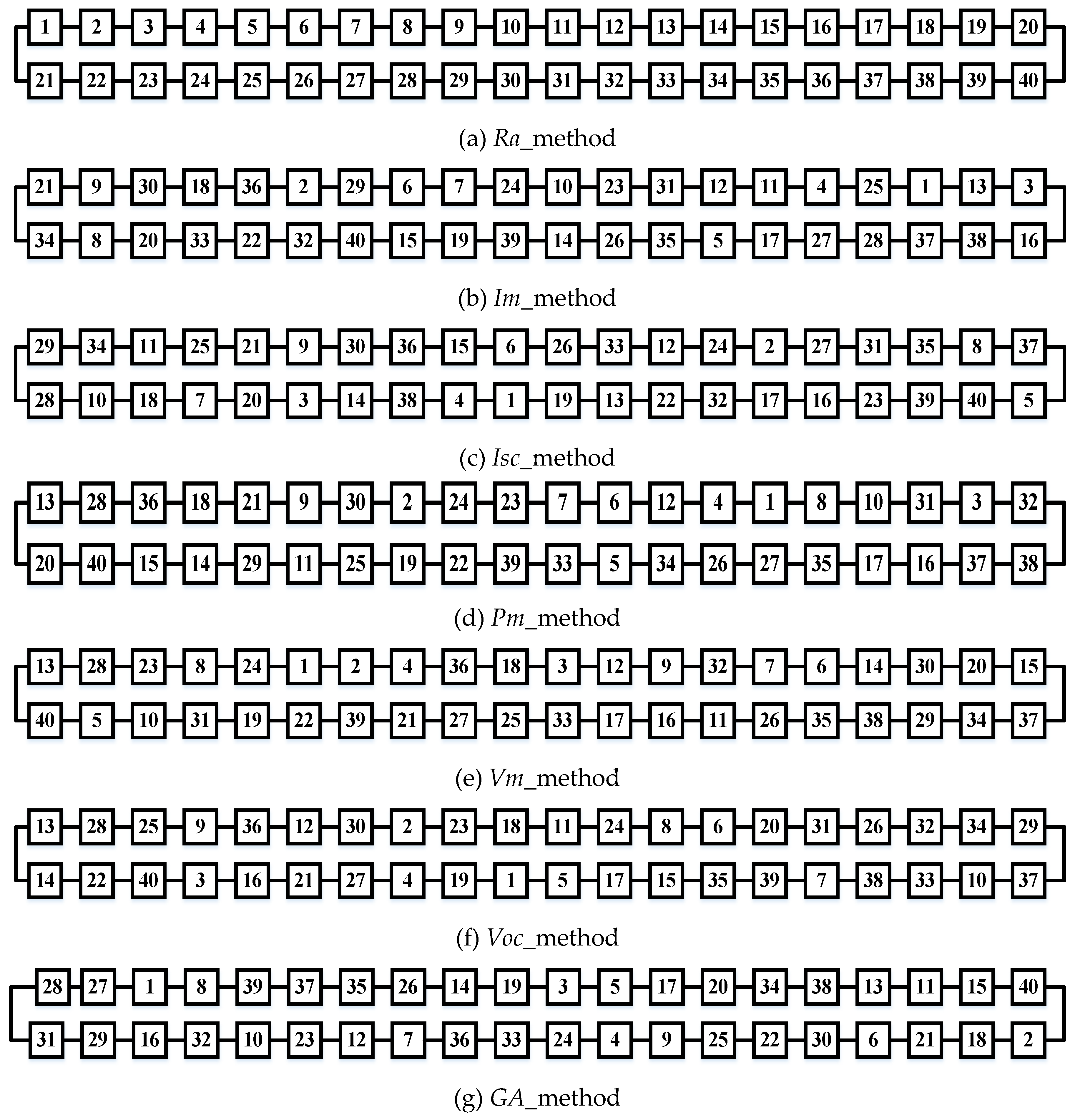 Energies 12 00874 g007