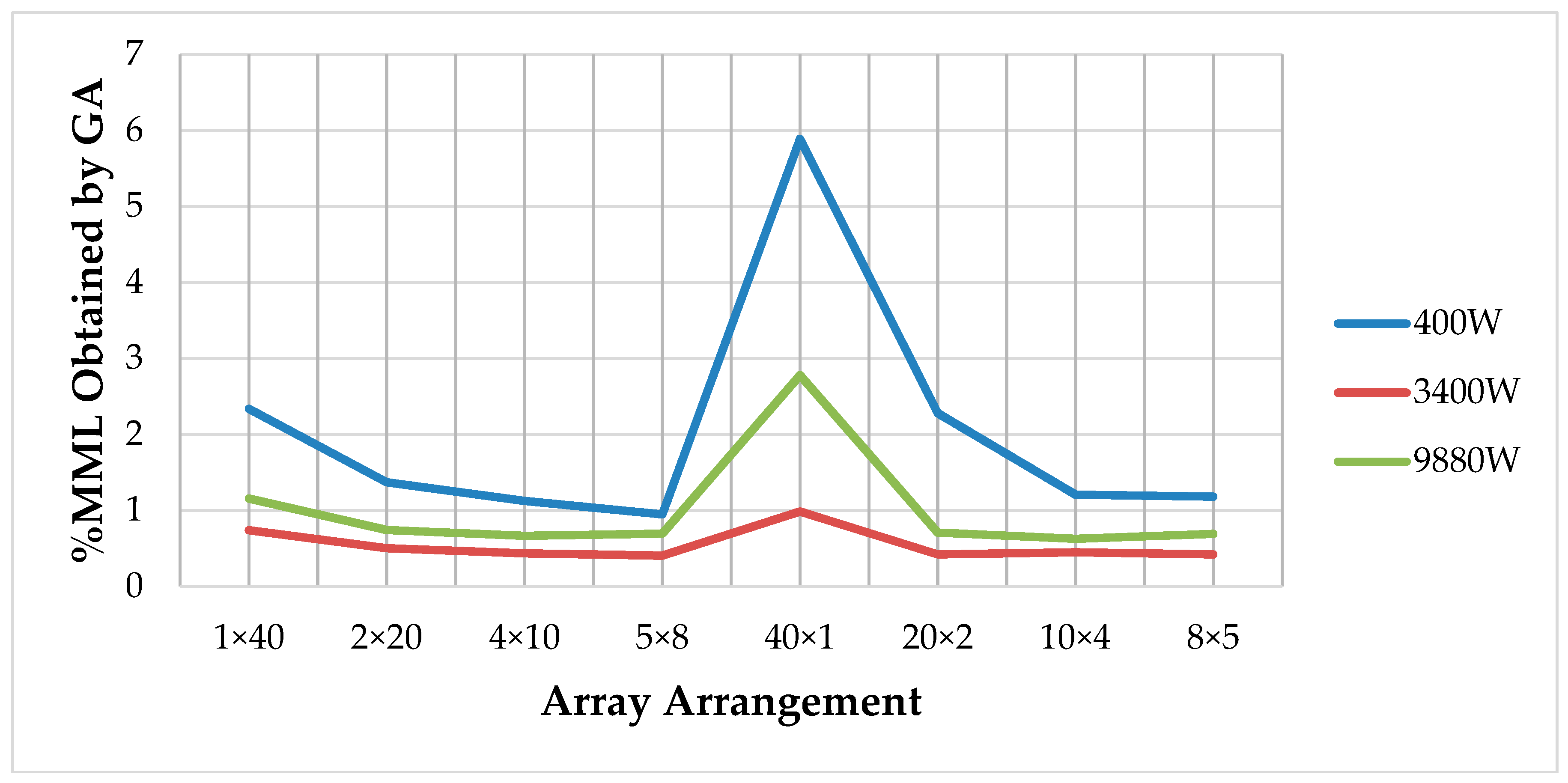 Energies 12 00874 g011