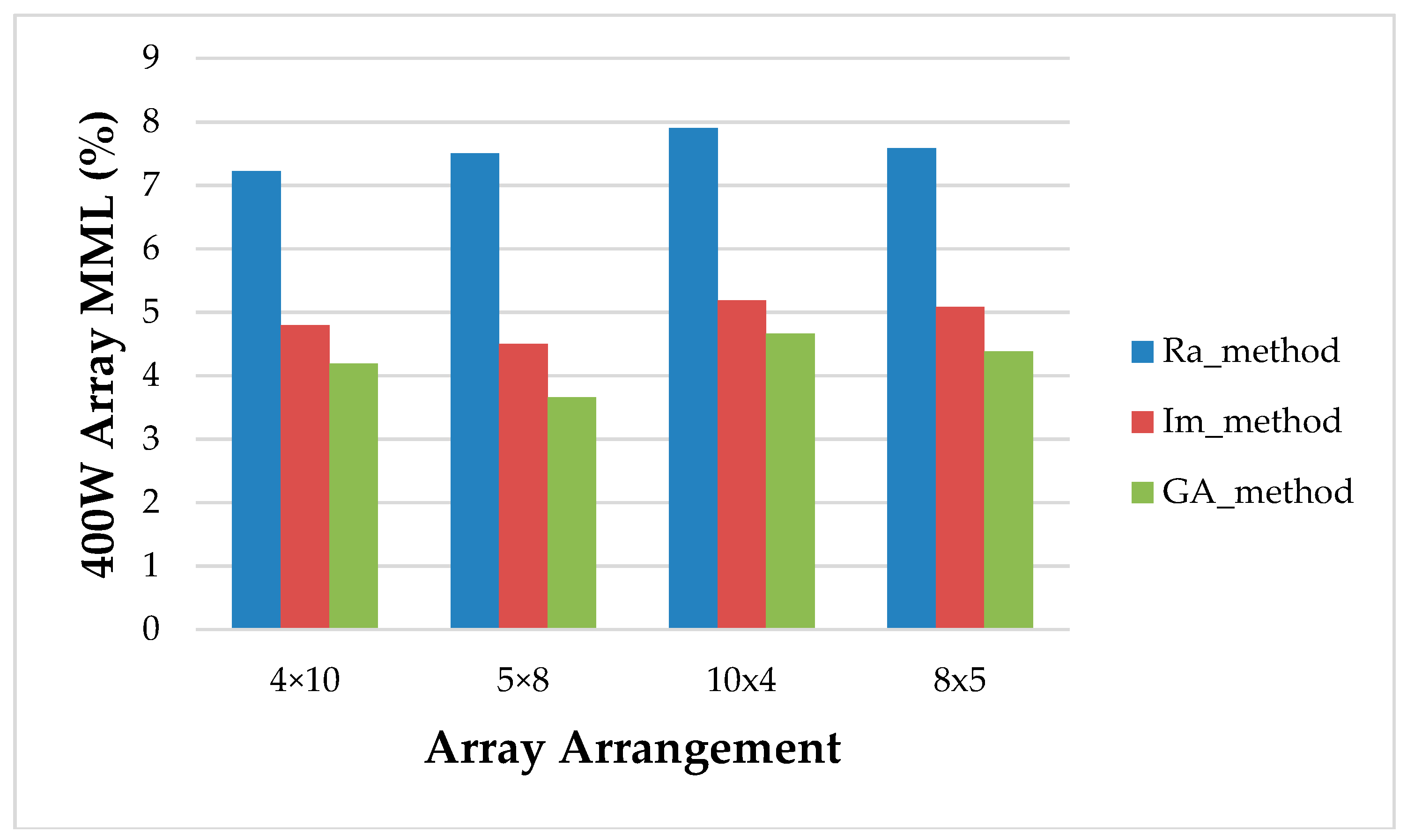 Energies 12 00874 g014