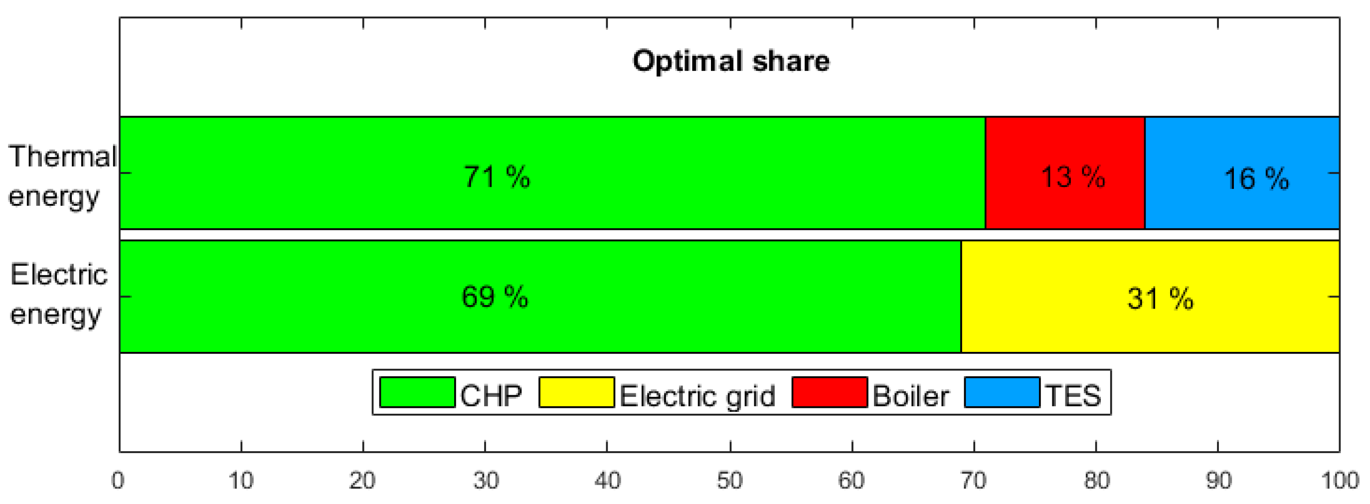 Energies 12 00875 g007