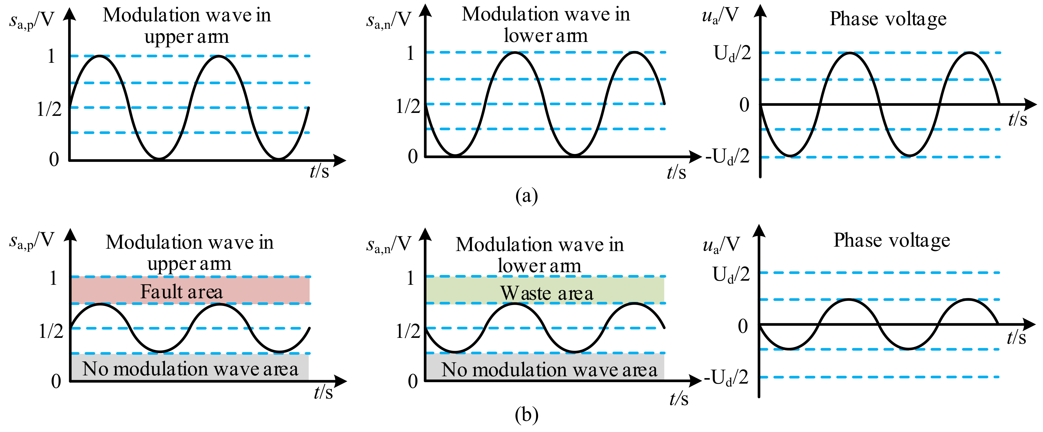 Energies 12 00876 g002