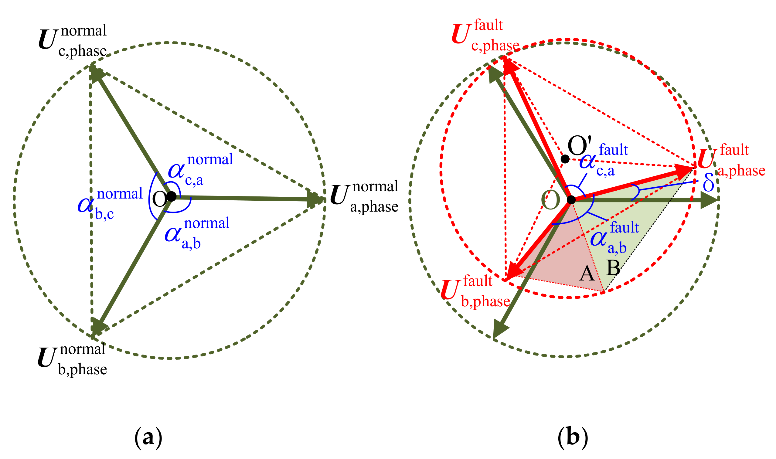 Energies 12 00876 g003