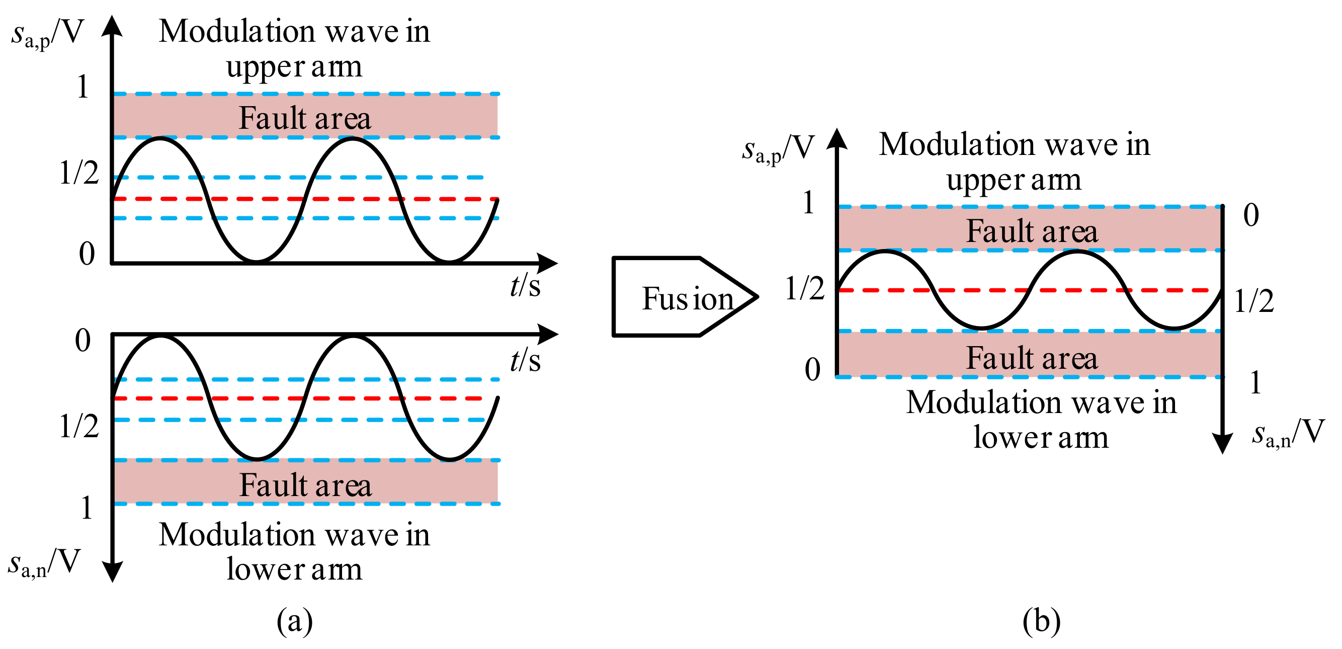 Energies 12 00876 g006