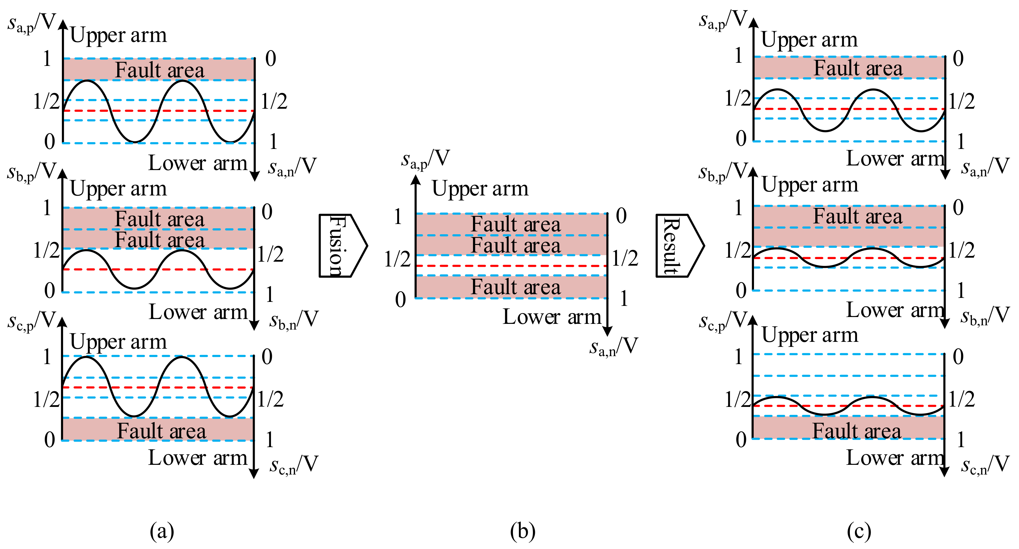 Energies 12 00876 g007