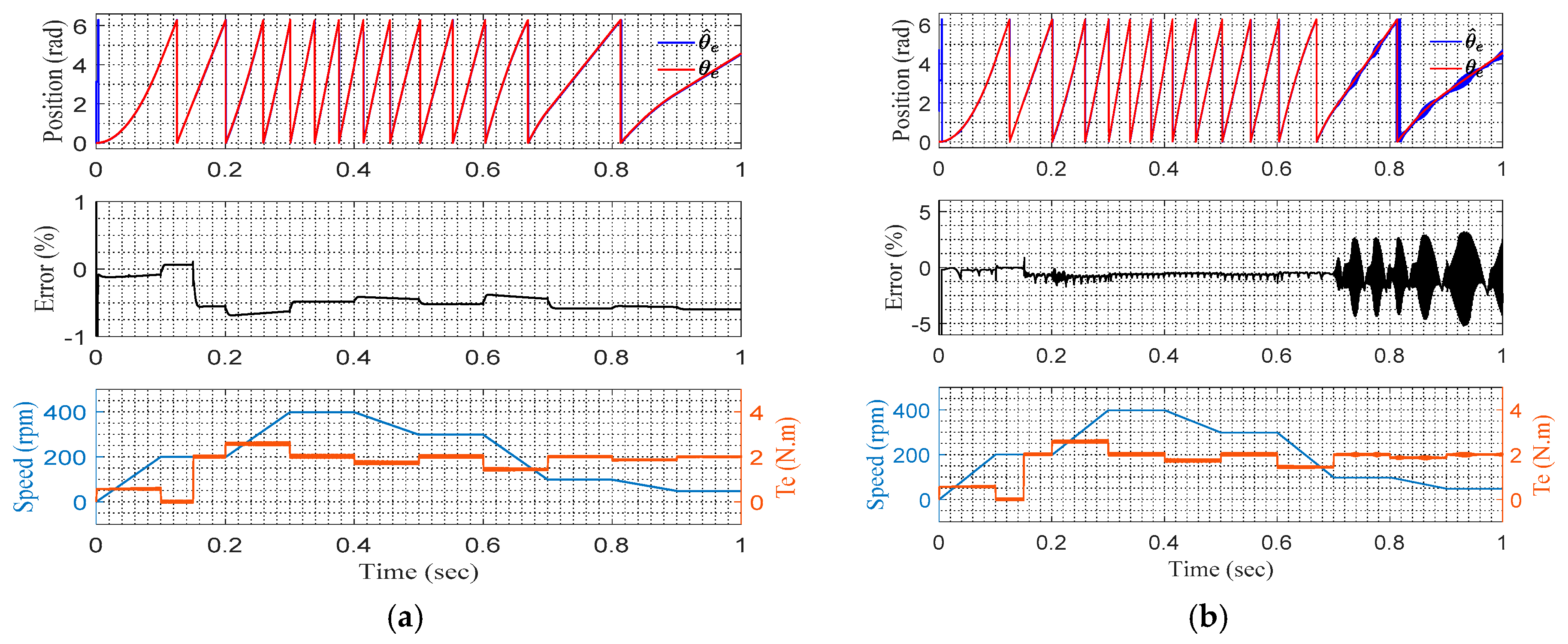 Energies 12 00877 g003
