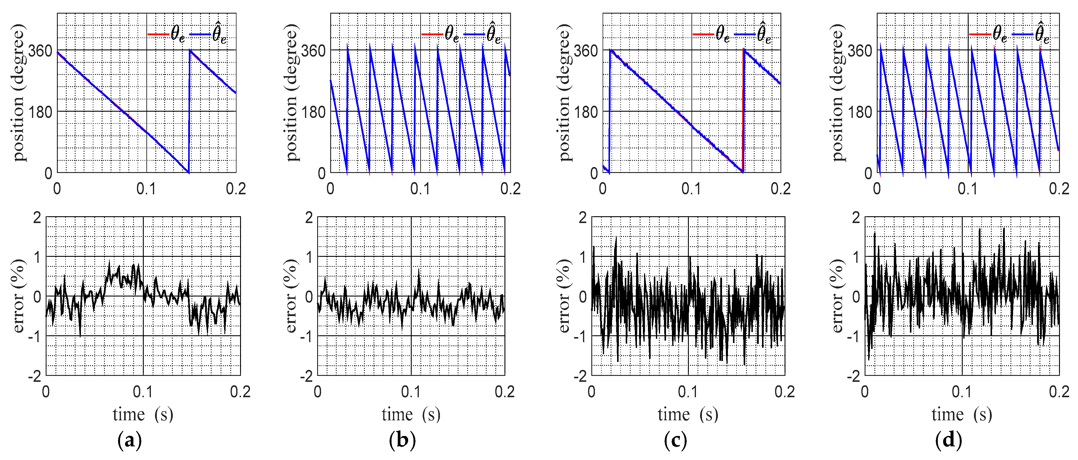 Energies 12 00877 g005