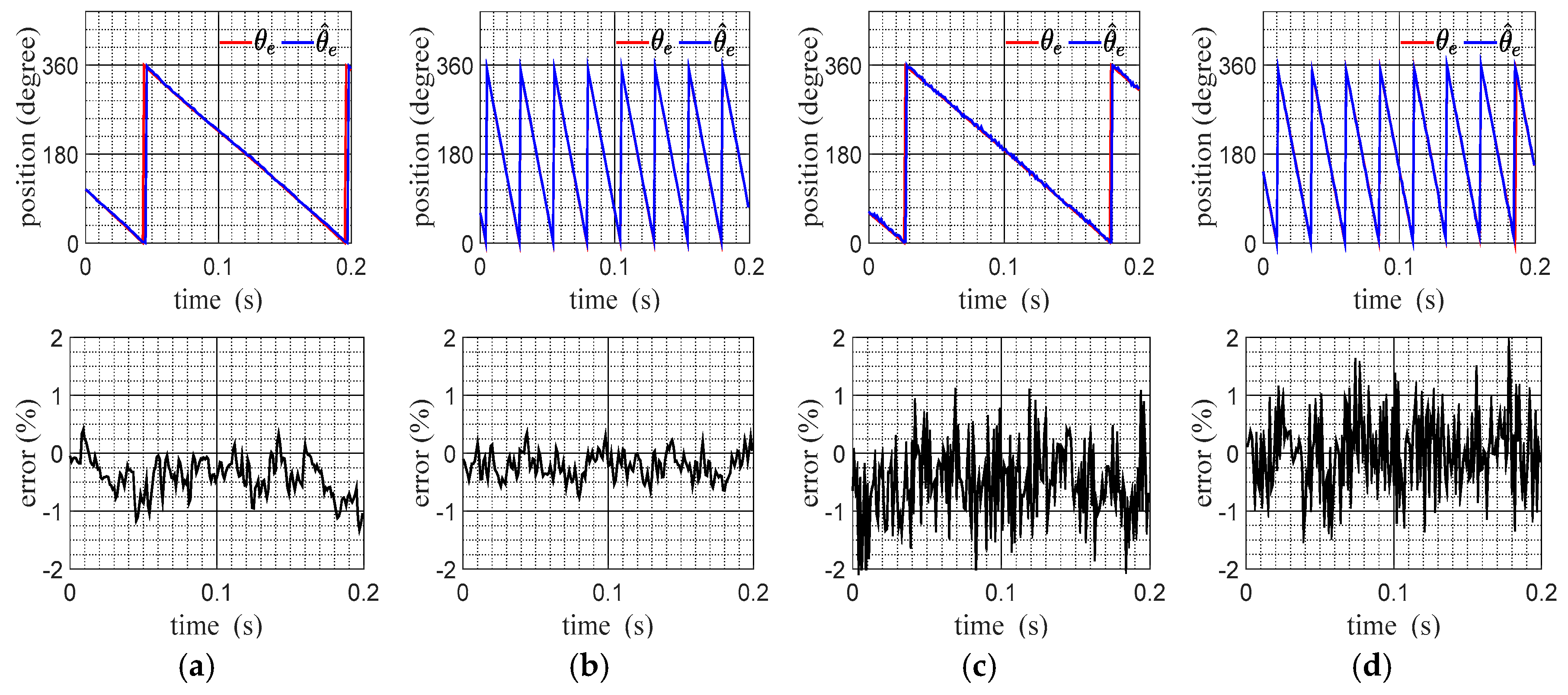 Energies 12 00877 g006