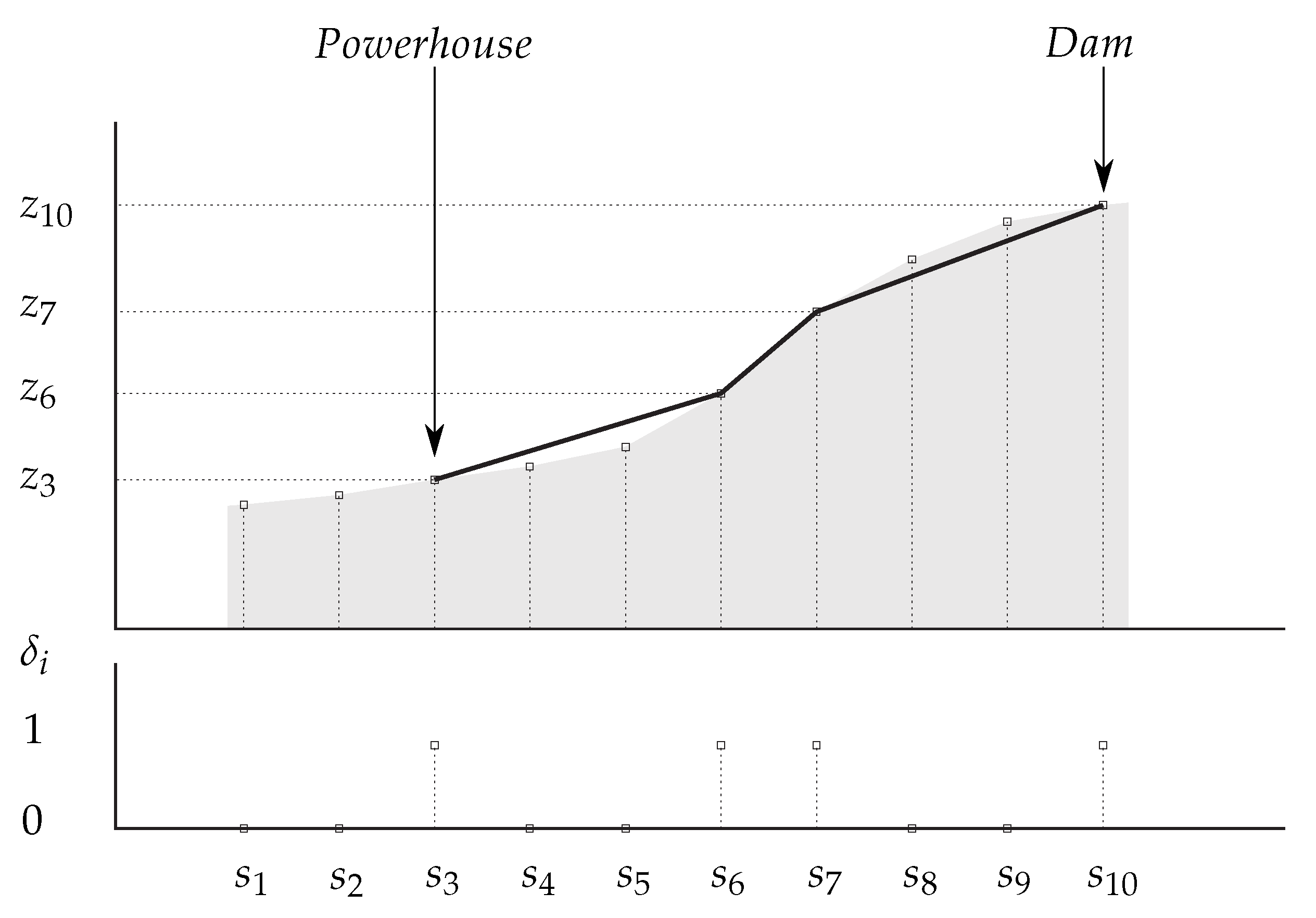 Energies 12 00878 g004 Energies 12 00878 g004