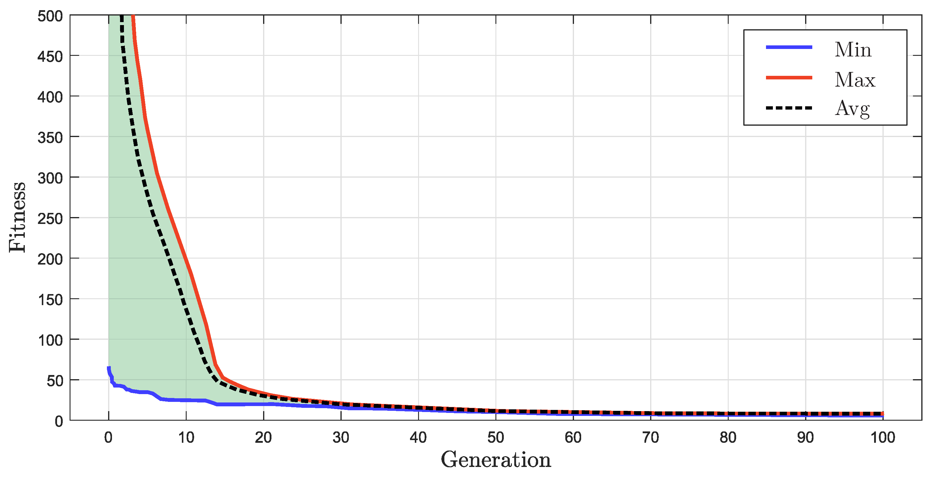 Energies 12 00878 g009 Energies 12 00878 g009