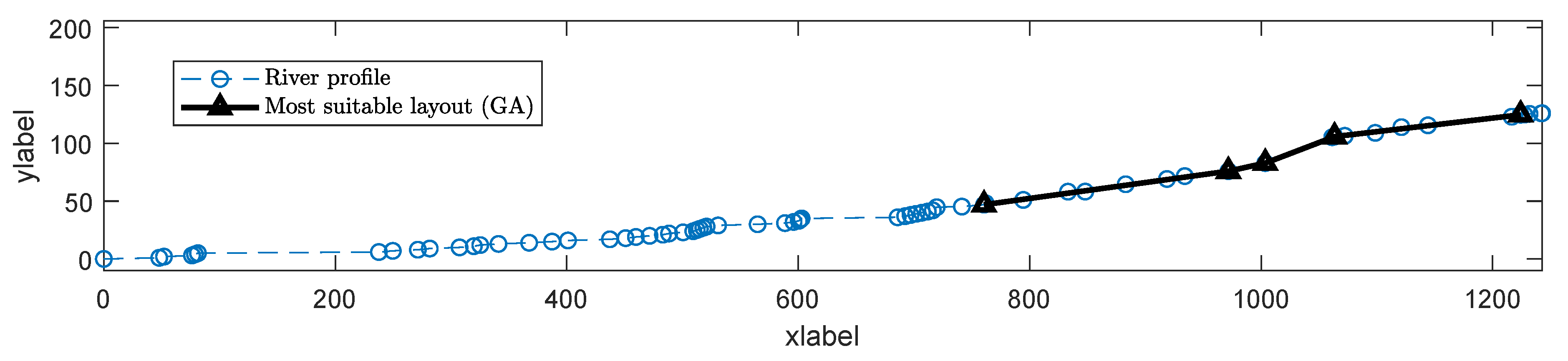 Energies 12 00878 g015 Energies 12 00878 g015