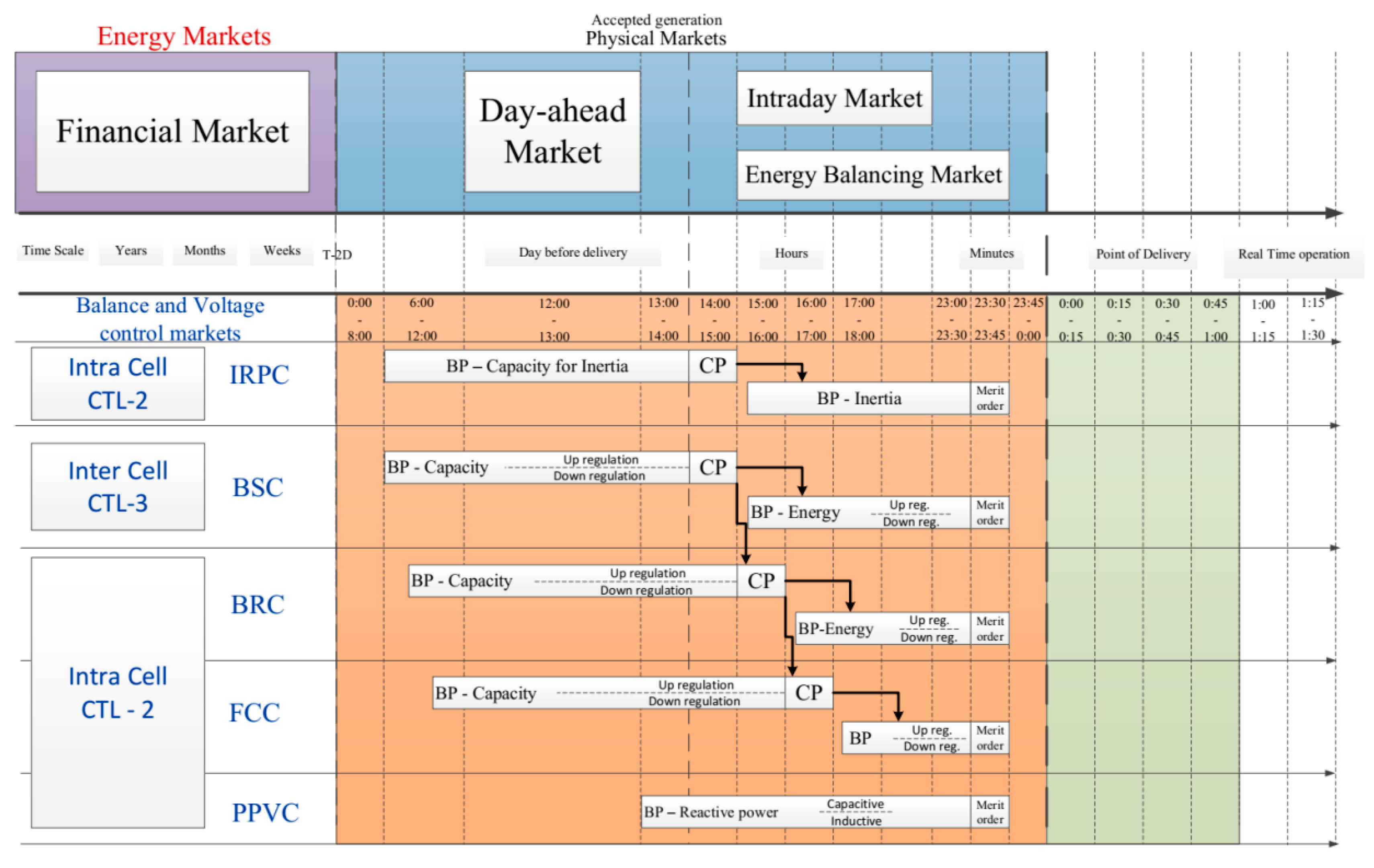 Energies 12 00880 g005 550