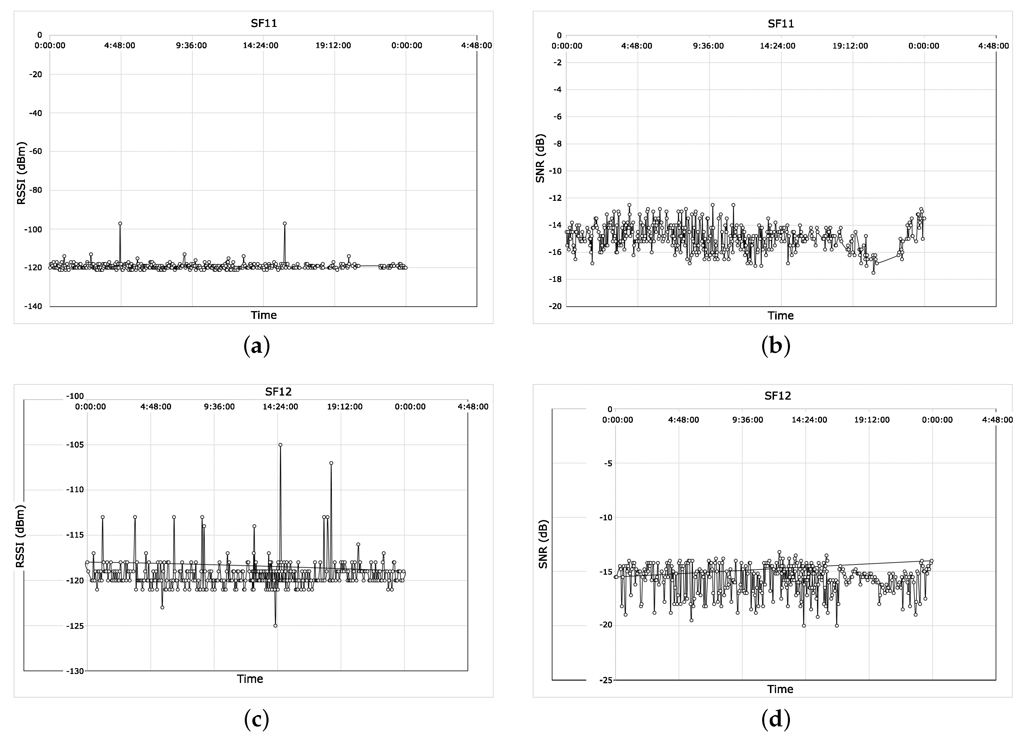 Energies 12 00881 g011 550