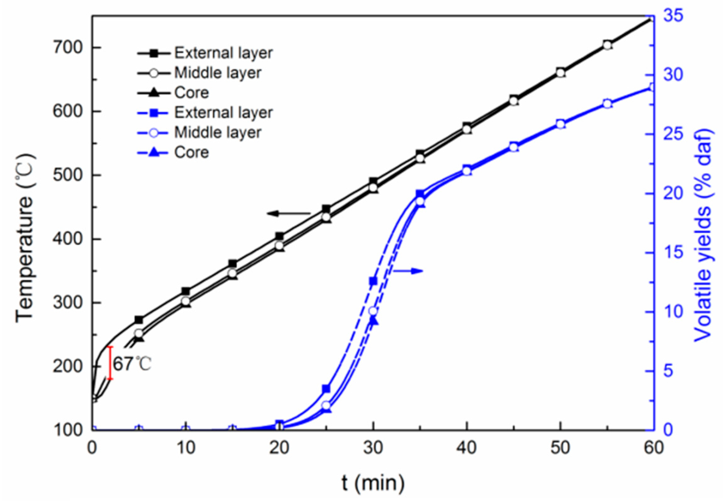 Energies 12 00884 g002 Energies 12 00884 g002