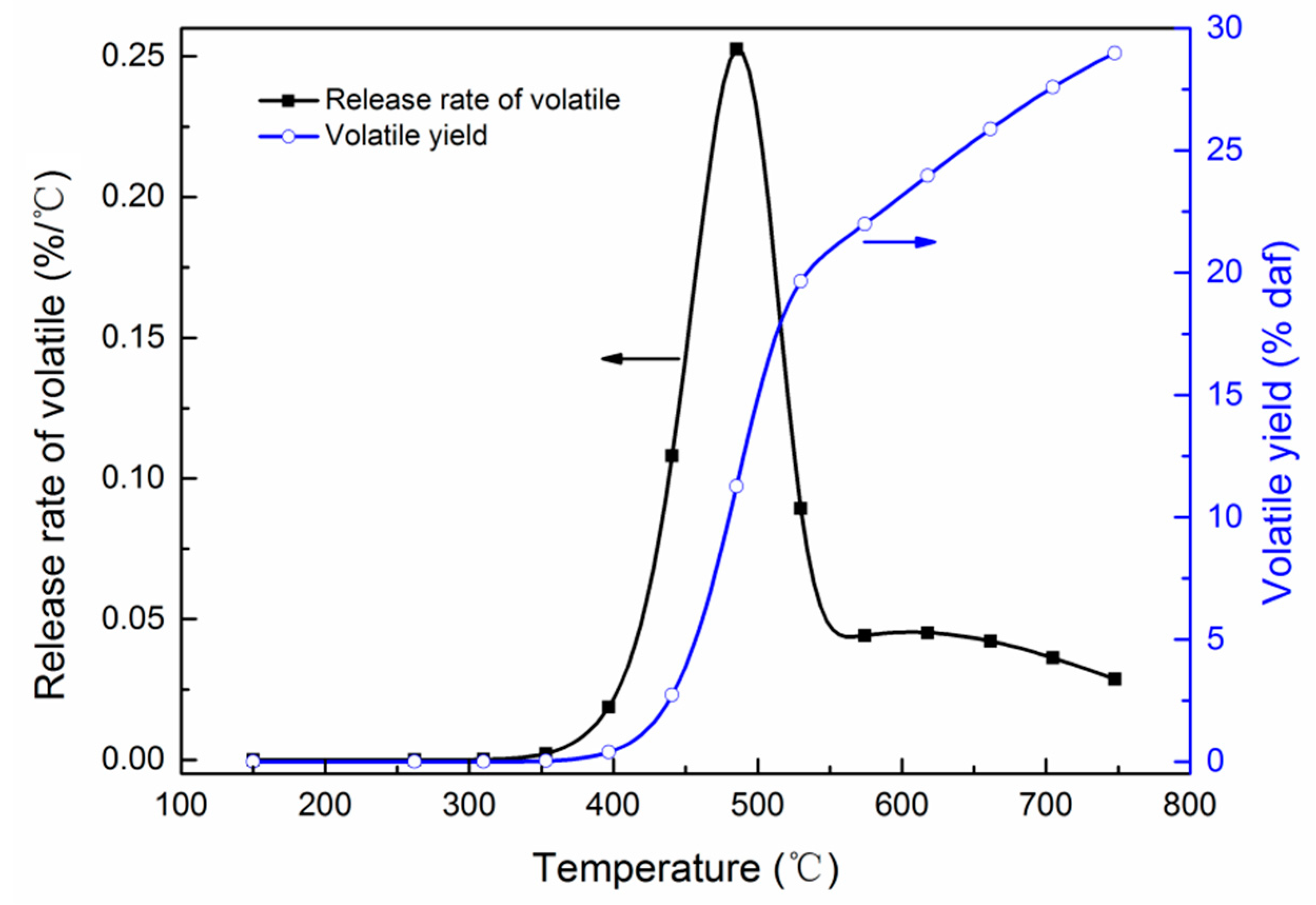 Energies 12 00884 g003 Energies 12 00884 g003