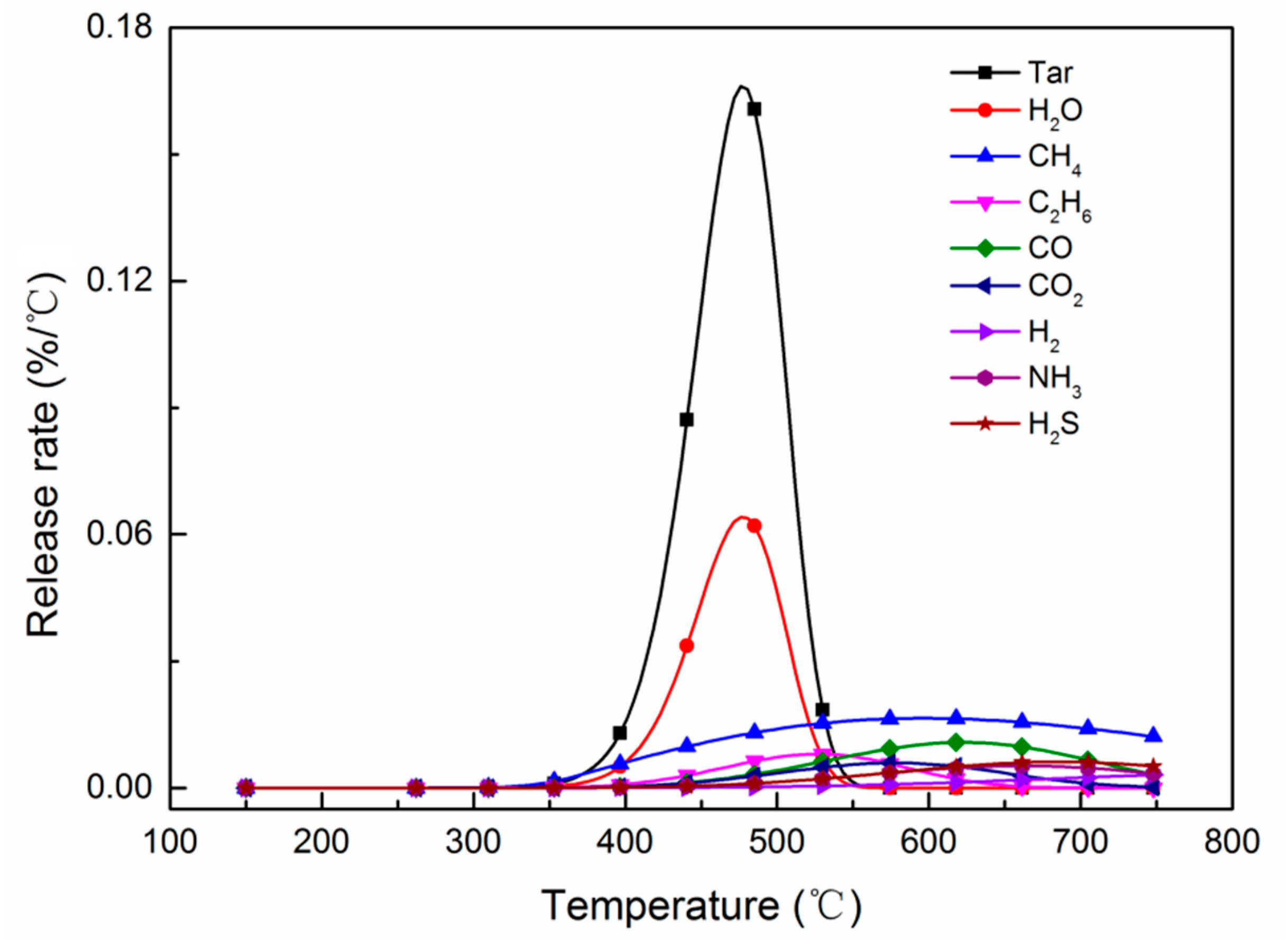 Energies 12 00884 g004 Energies 12 00884 g004
