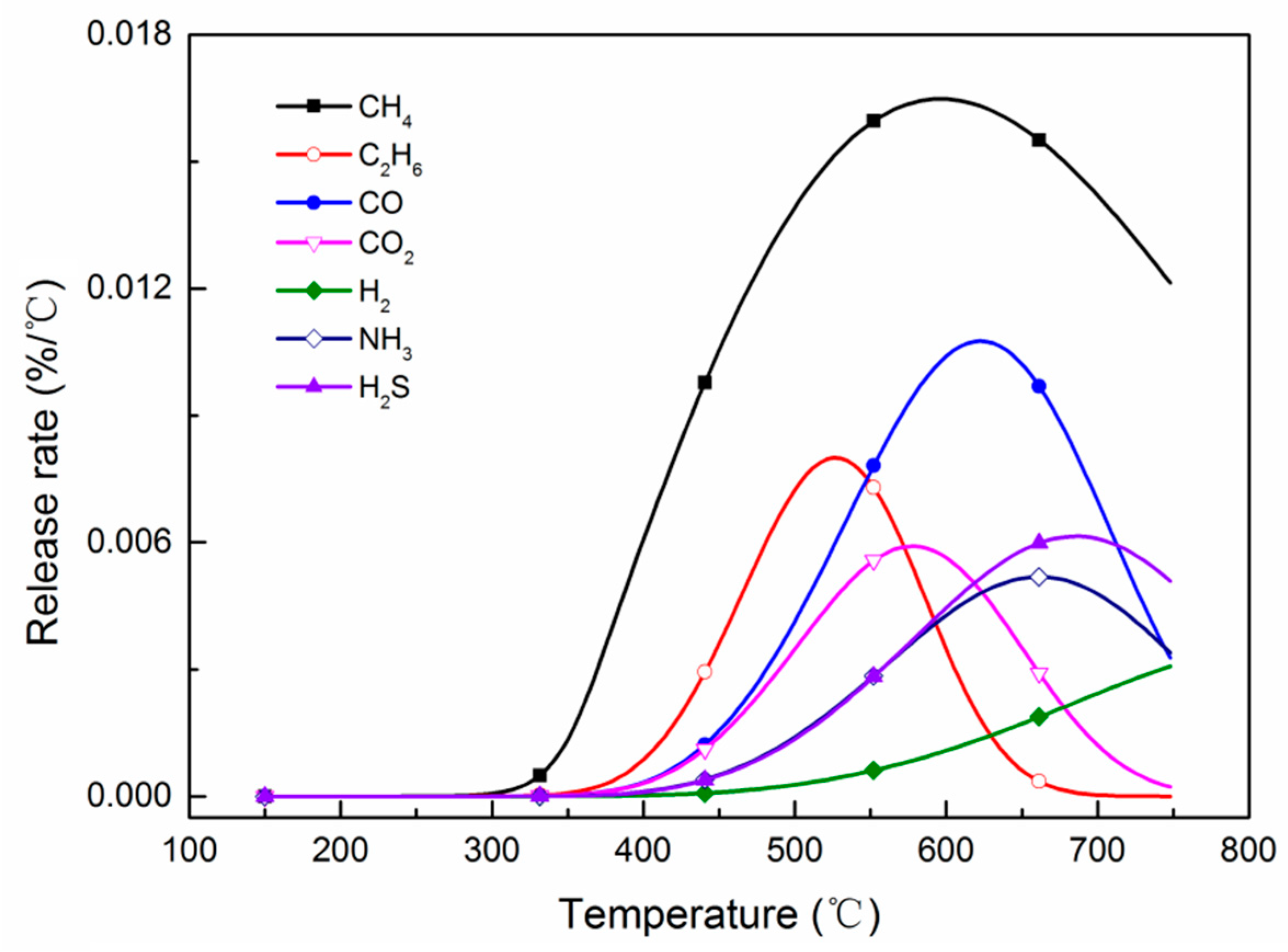 Energies 12 00884 g005 Energies 12 00884 g005