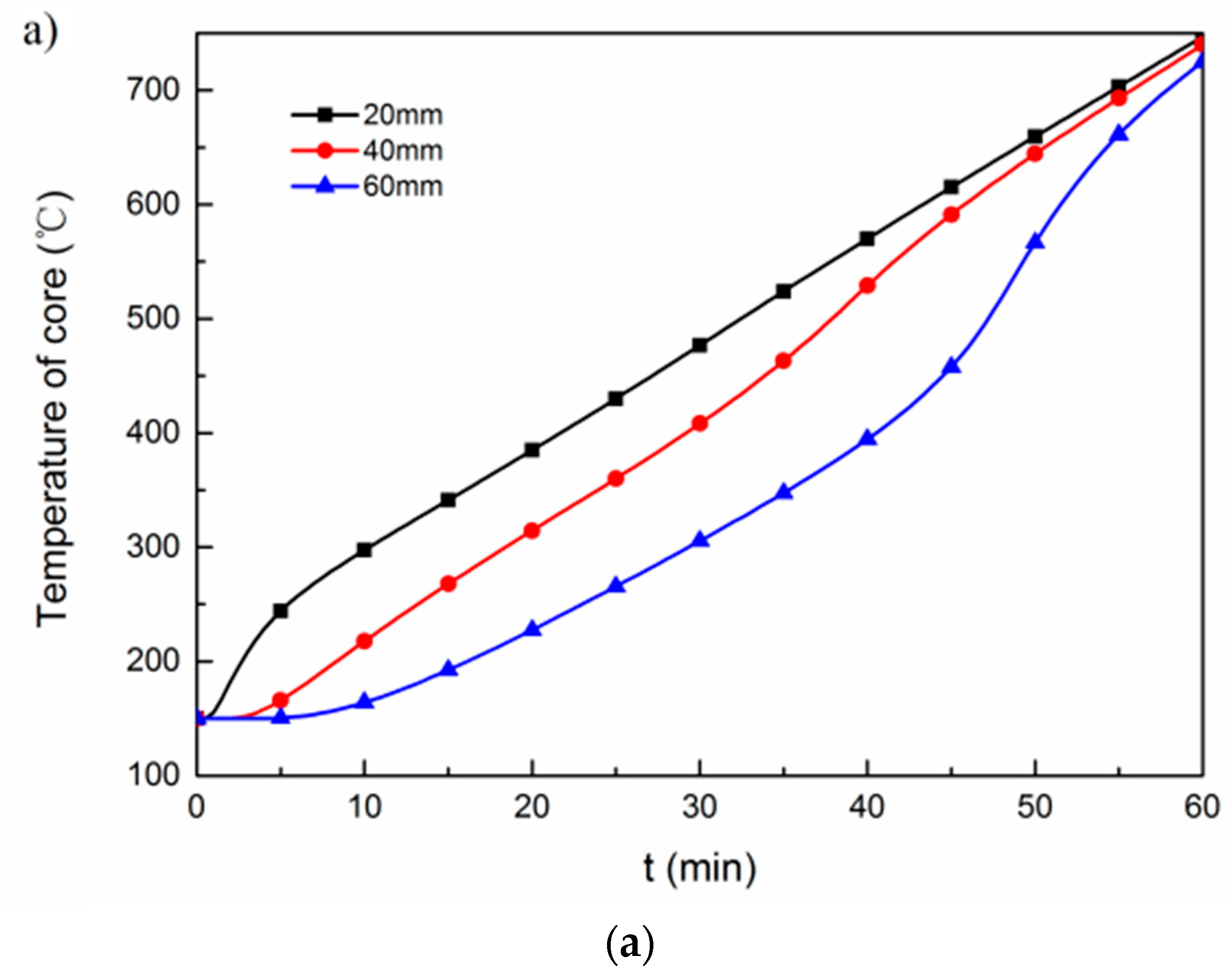 Energies 12 00884 g006a Energies 12 00884 g006a