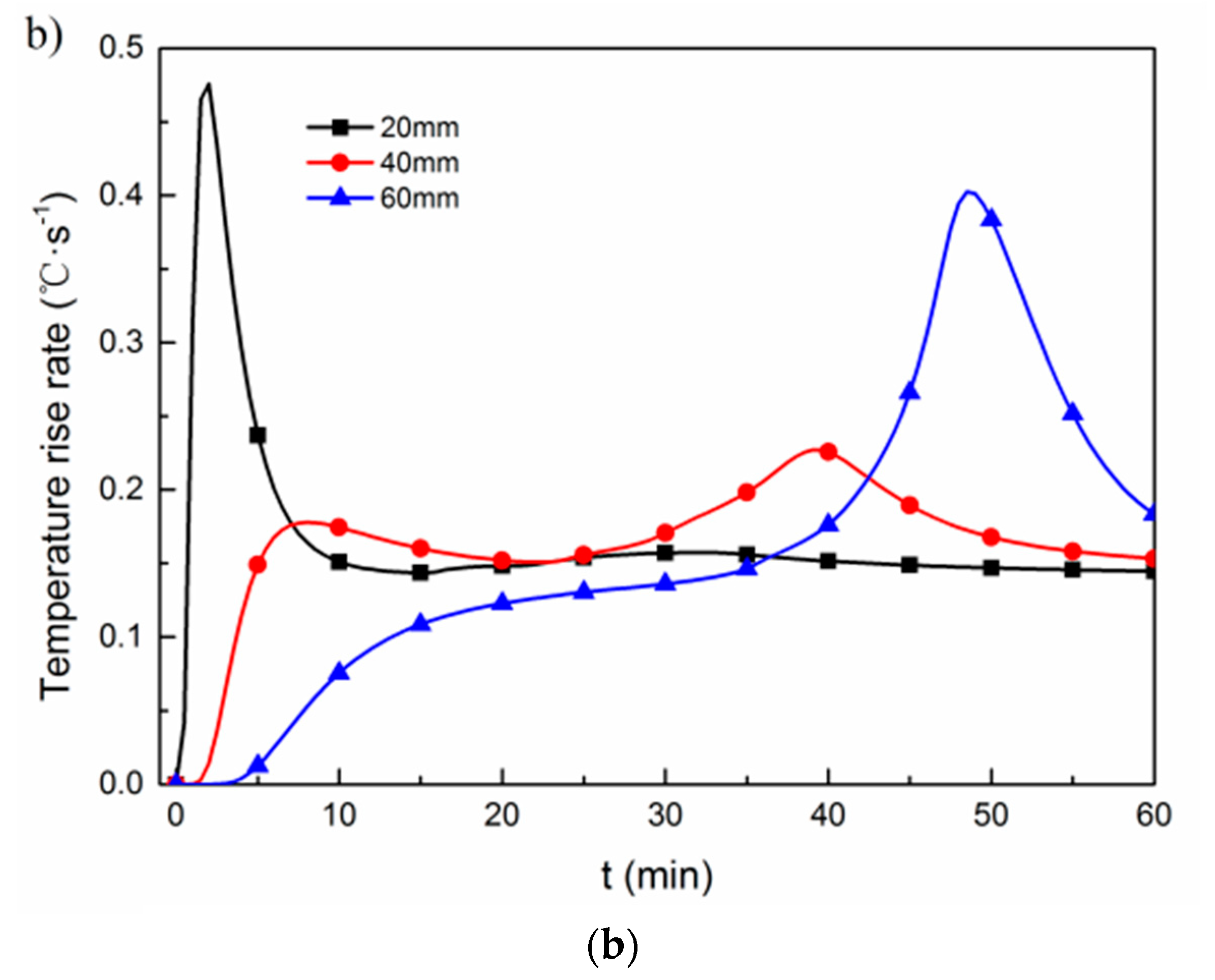 Energies 12 00884 g006b Energies 12 00884 g006b