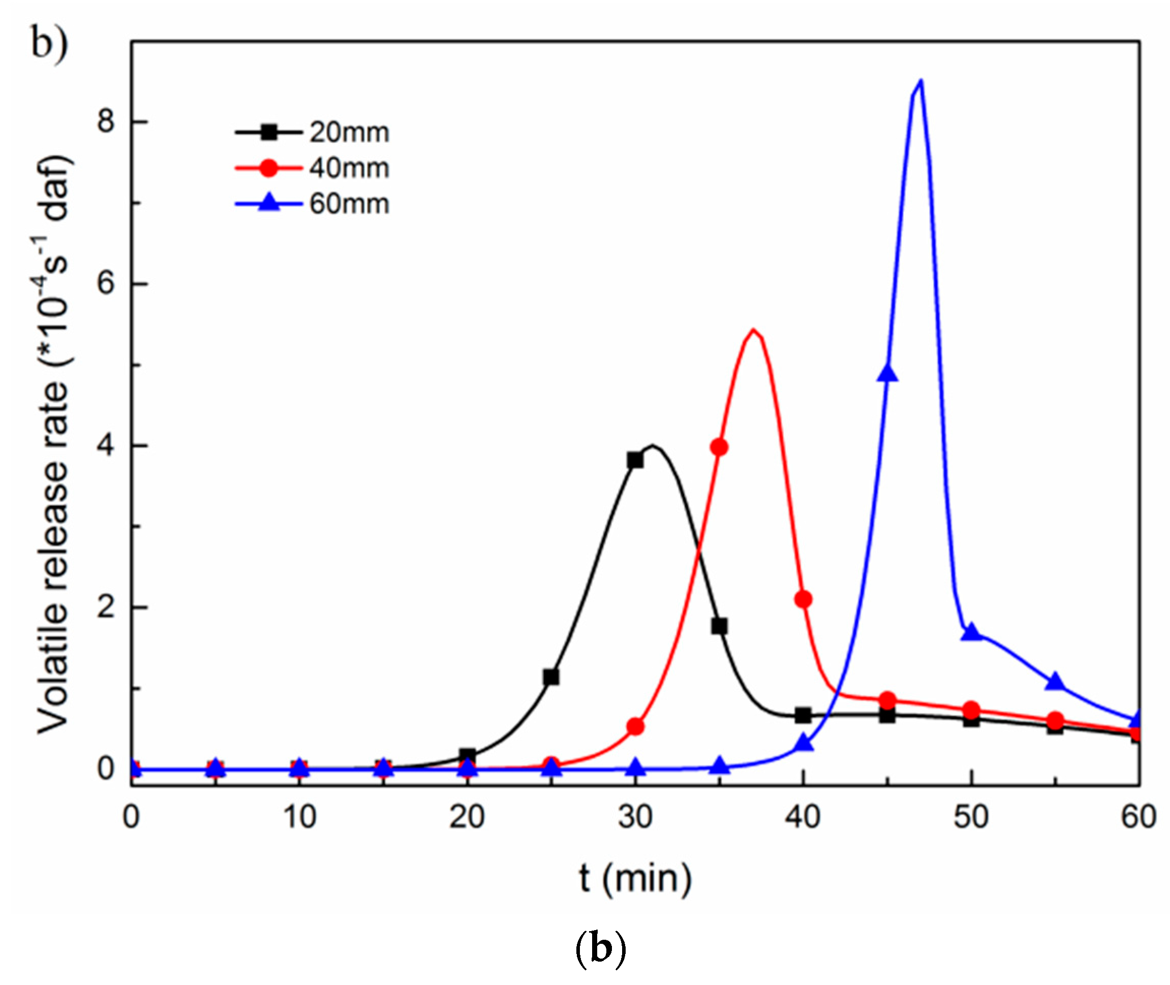 Energies 12 00884 g007b Energies 12 00884 g007b