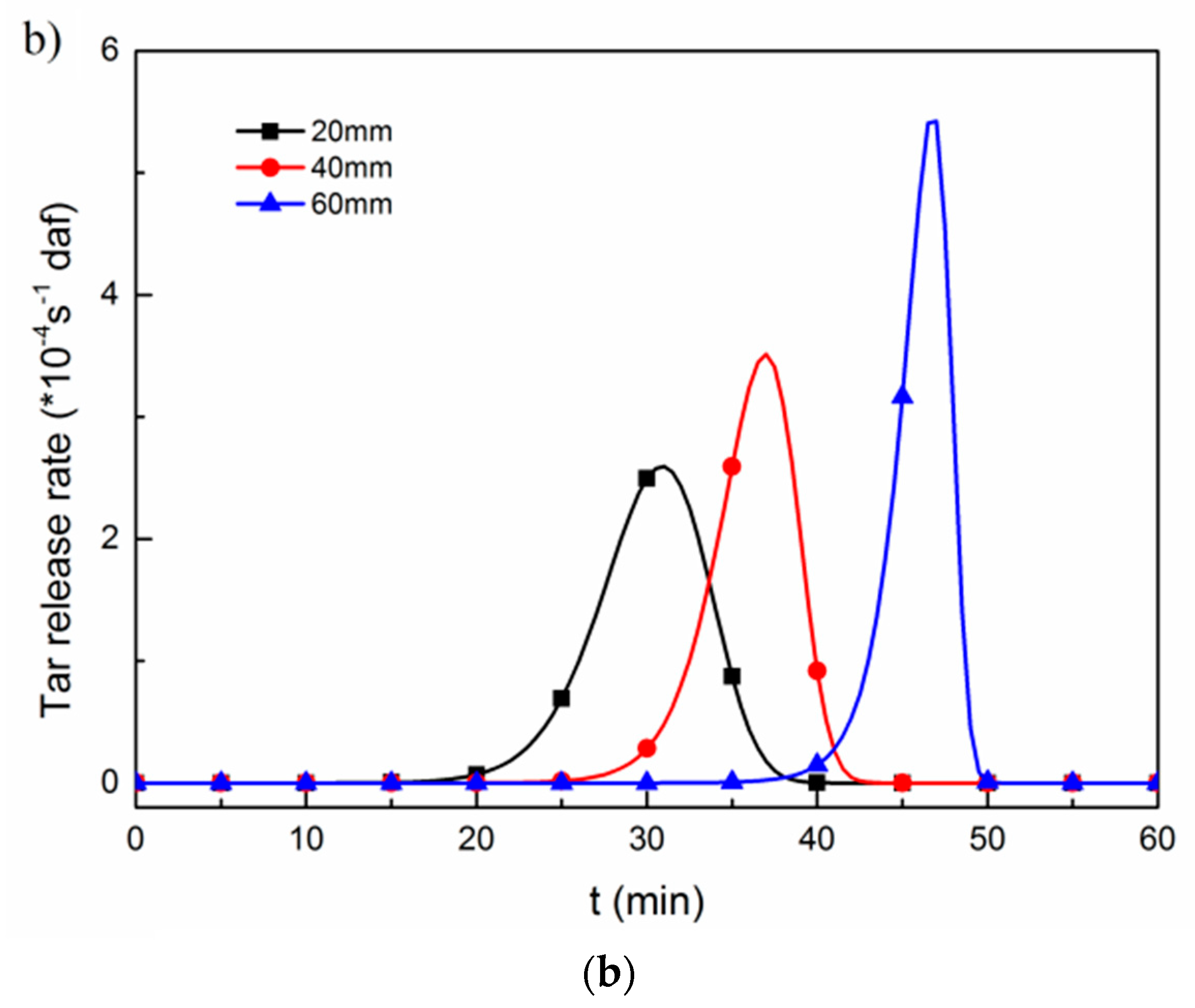 Energies 12 00884 g008b Energies 12 00884 g008b