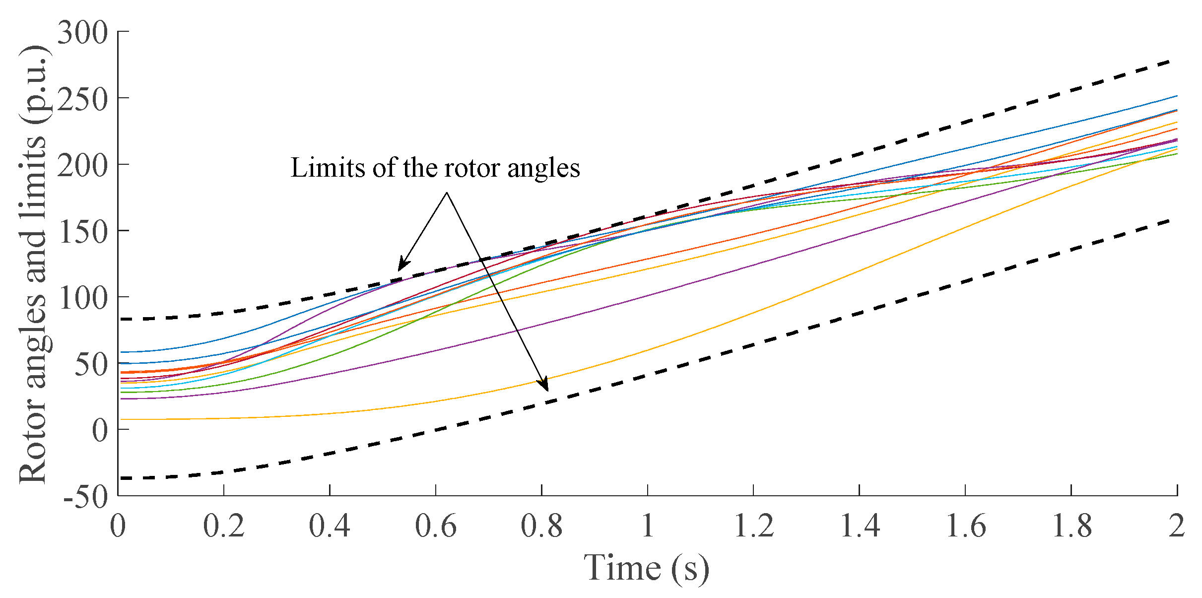 Energies 12 00885 g003 Energies 12 00885 g003