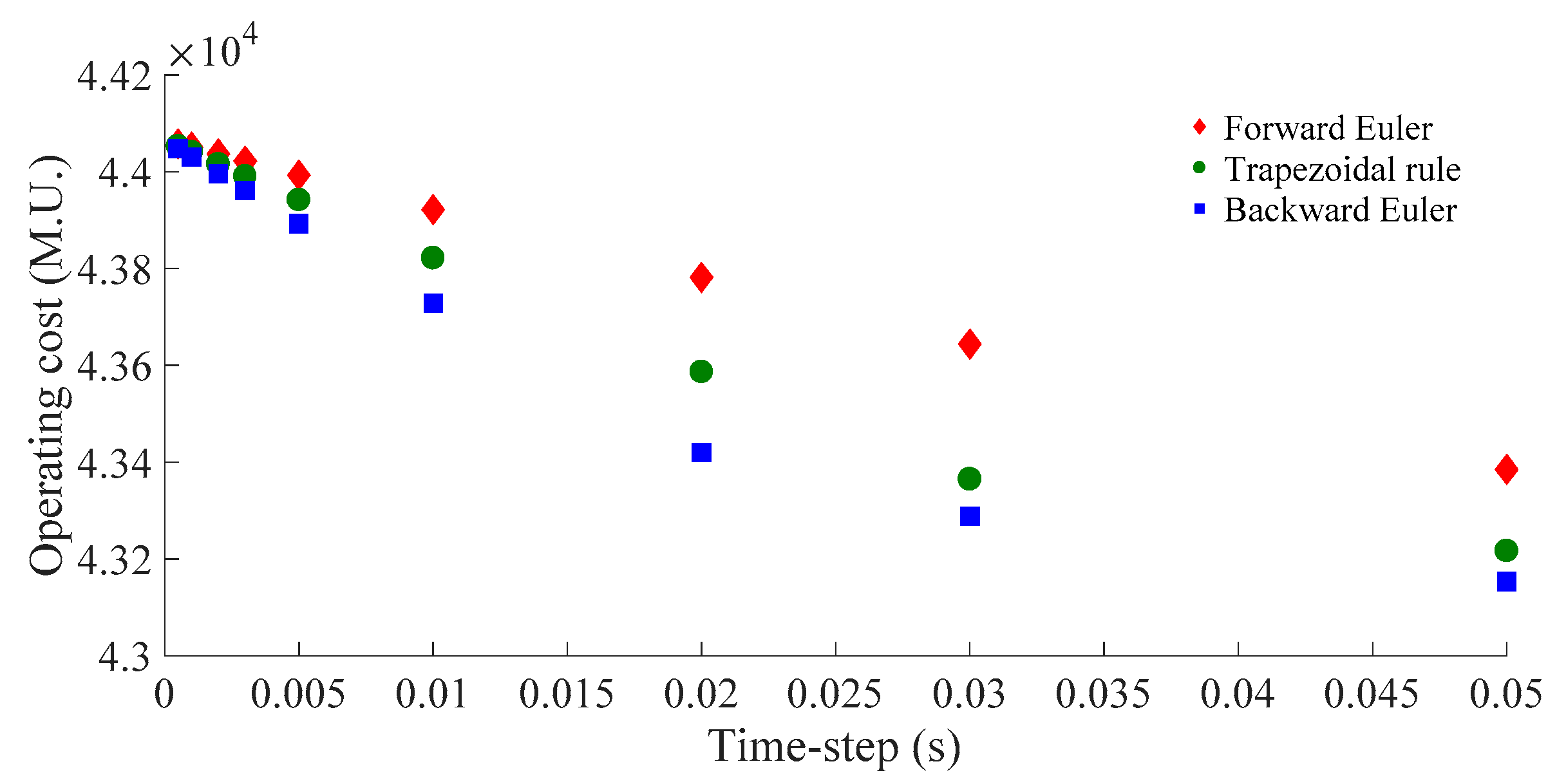 Energies 12 00885 g004 Energies 12 00885 g004