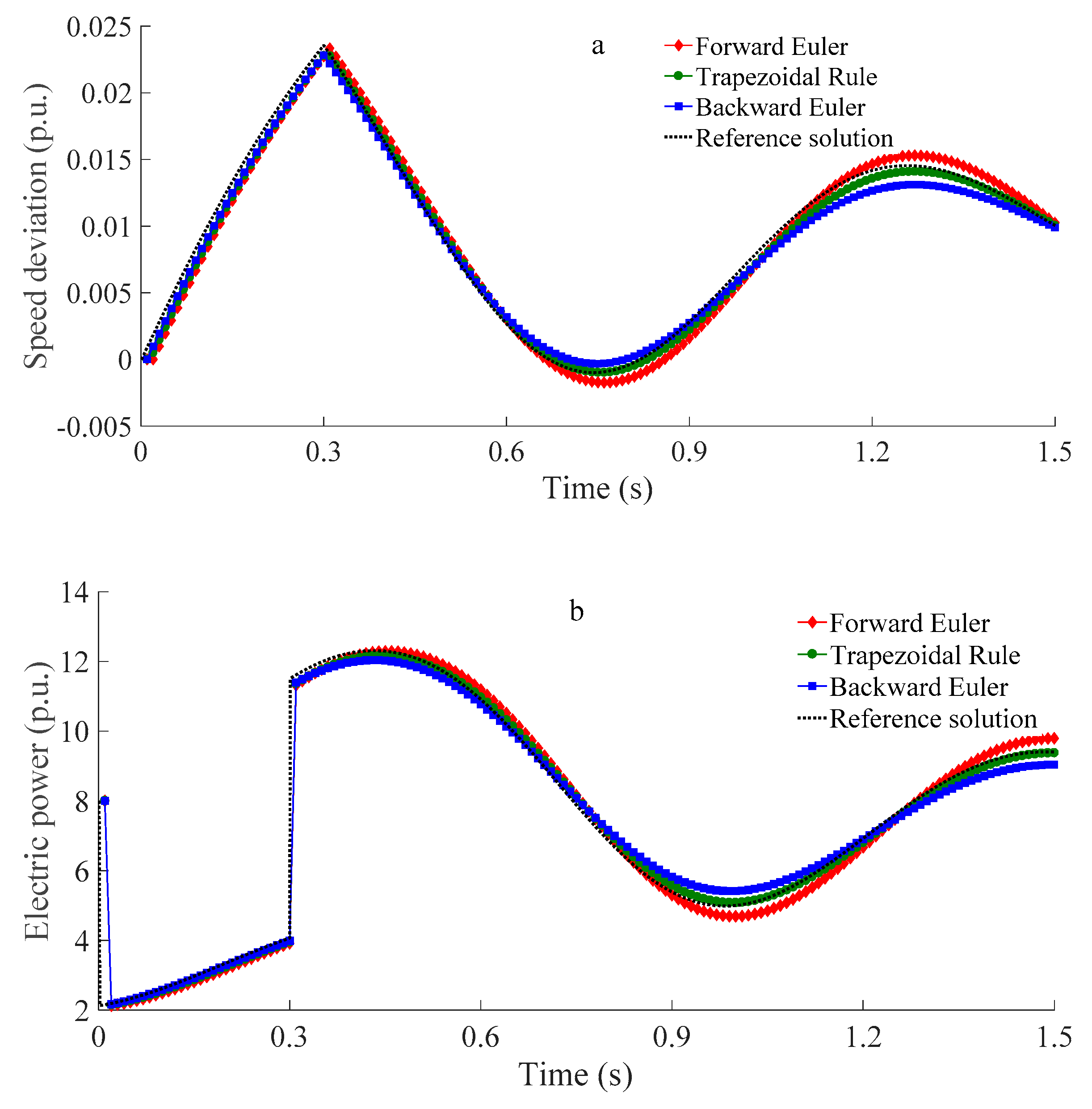 Energies 12 00885 g006 Energies 12 00885 g006