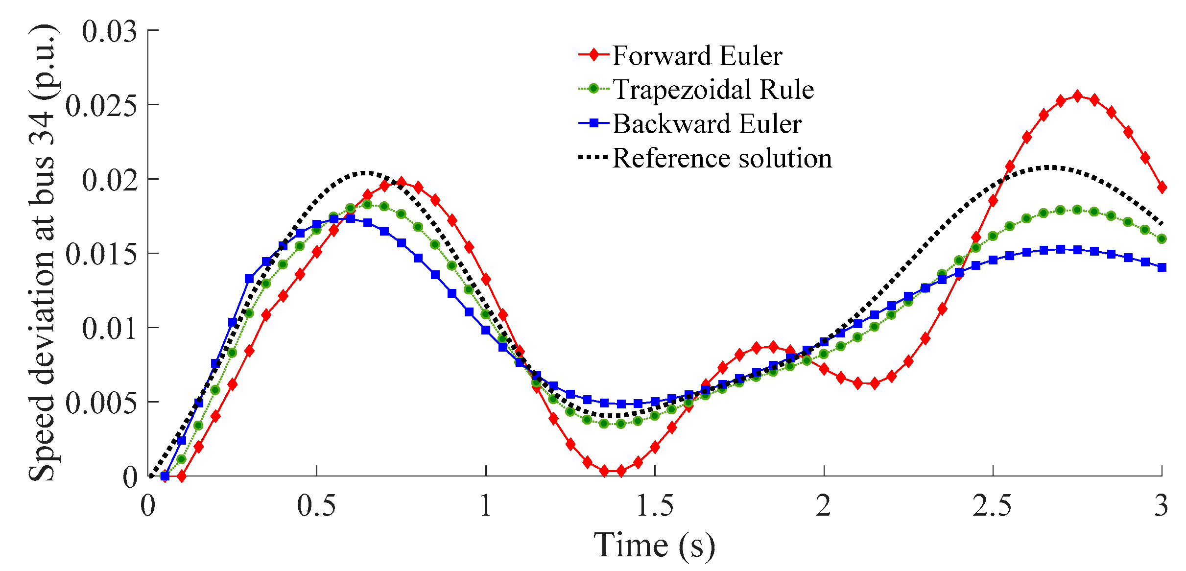 Energies 12 00885 g007 Energies 12 00885 g007