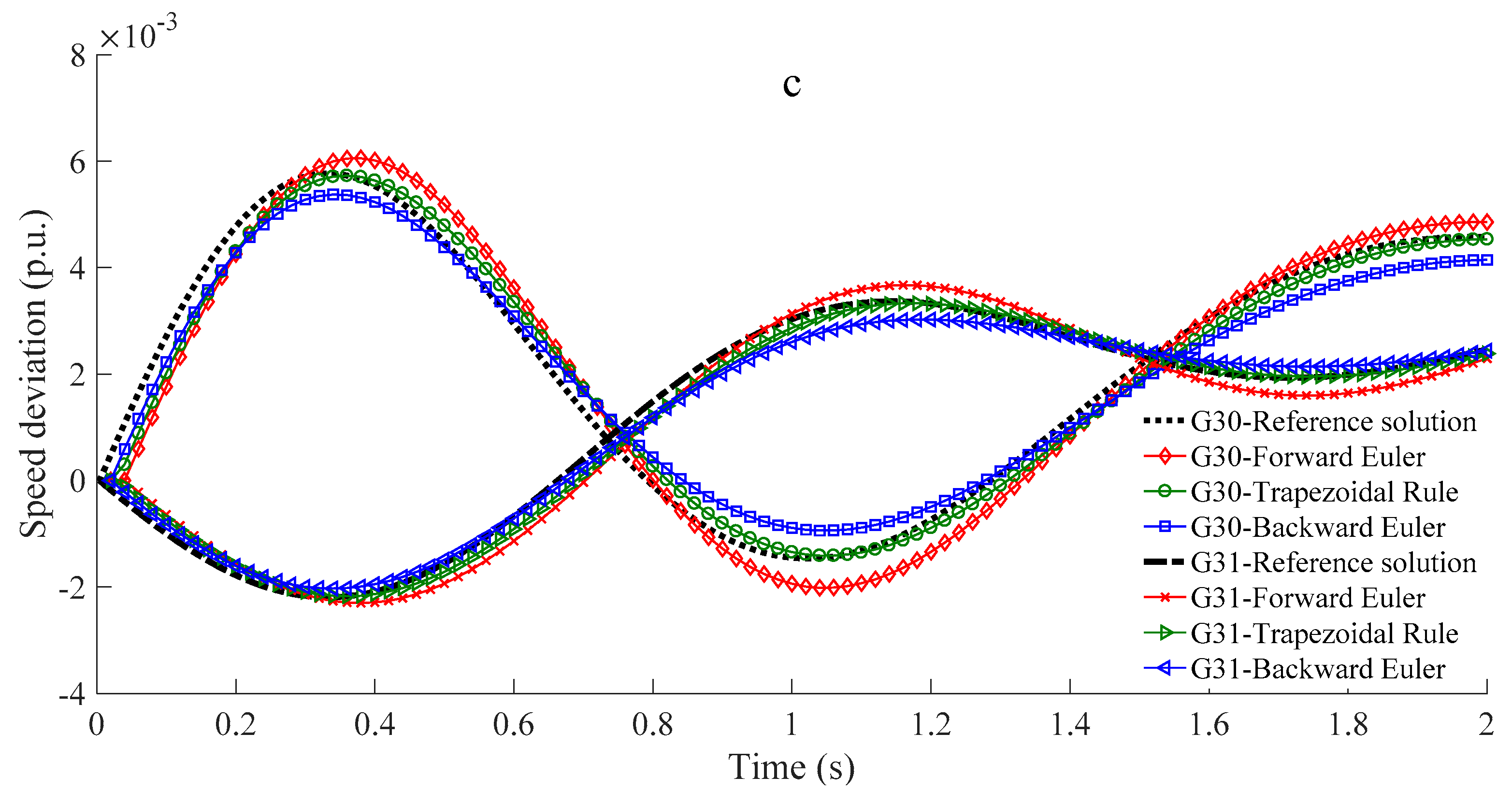 Energies 12 00885 g008b Energies 12 00885 g008b