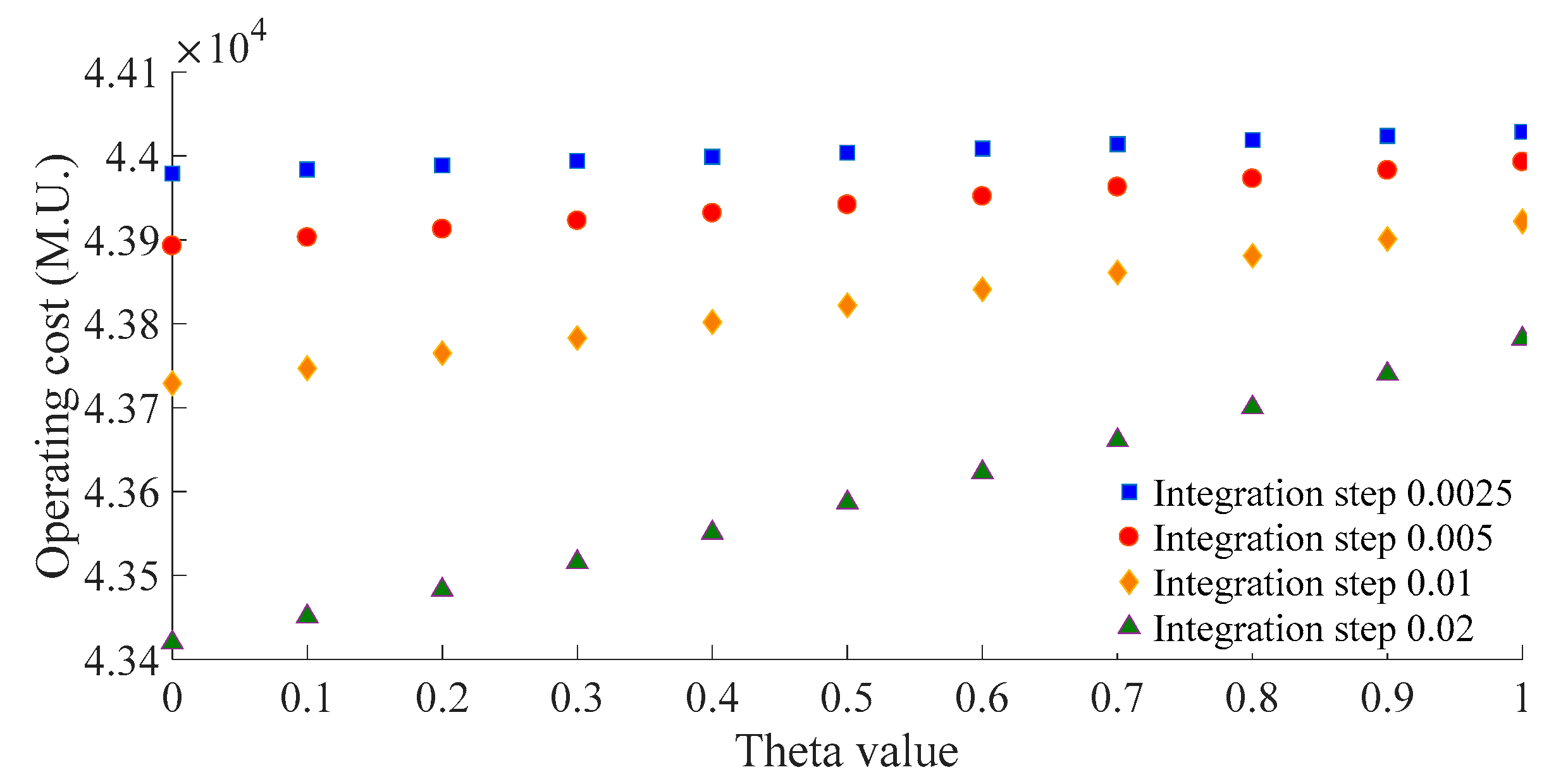 Energies 12 00885 g009 Energies 12 00885 g009