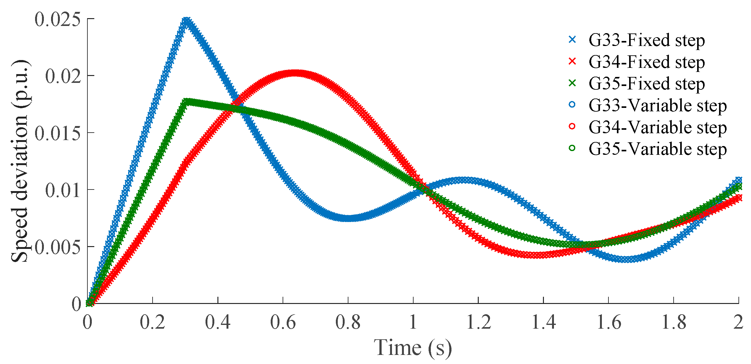 Energies 12 00885 g011 Energies 12 00885 g011