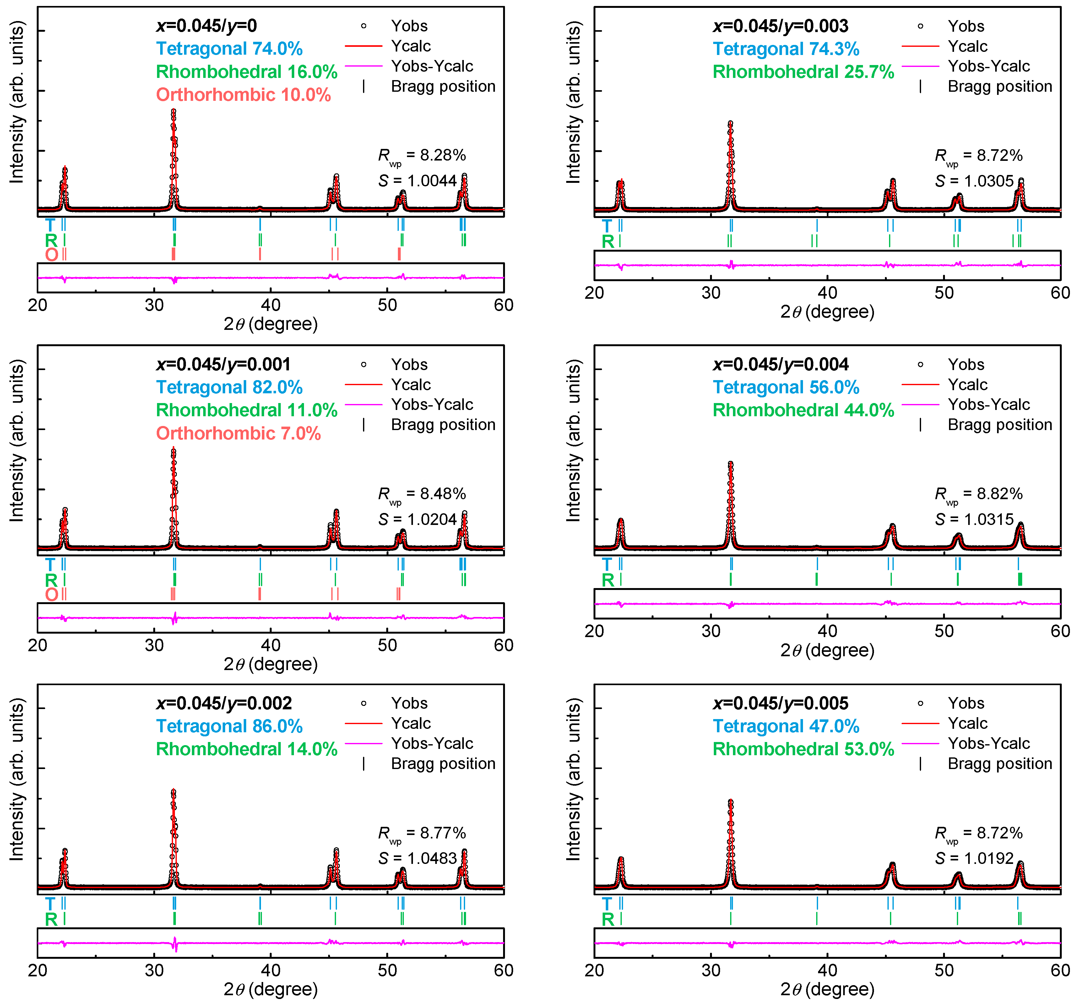 Energies 12 00886 g002 550