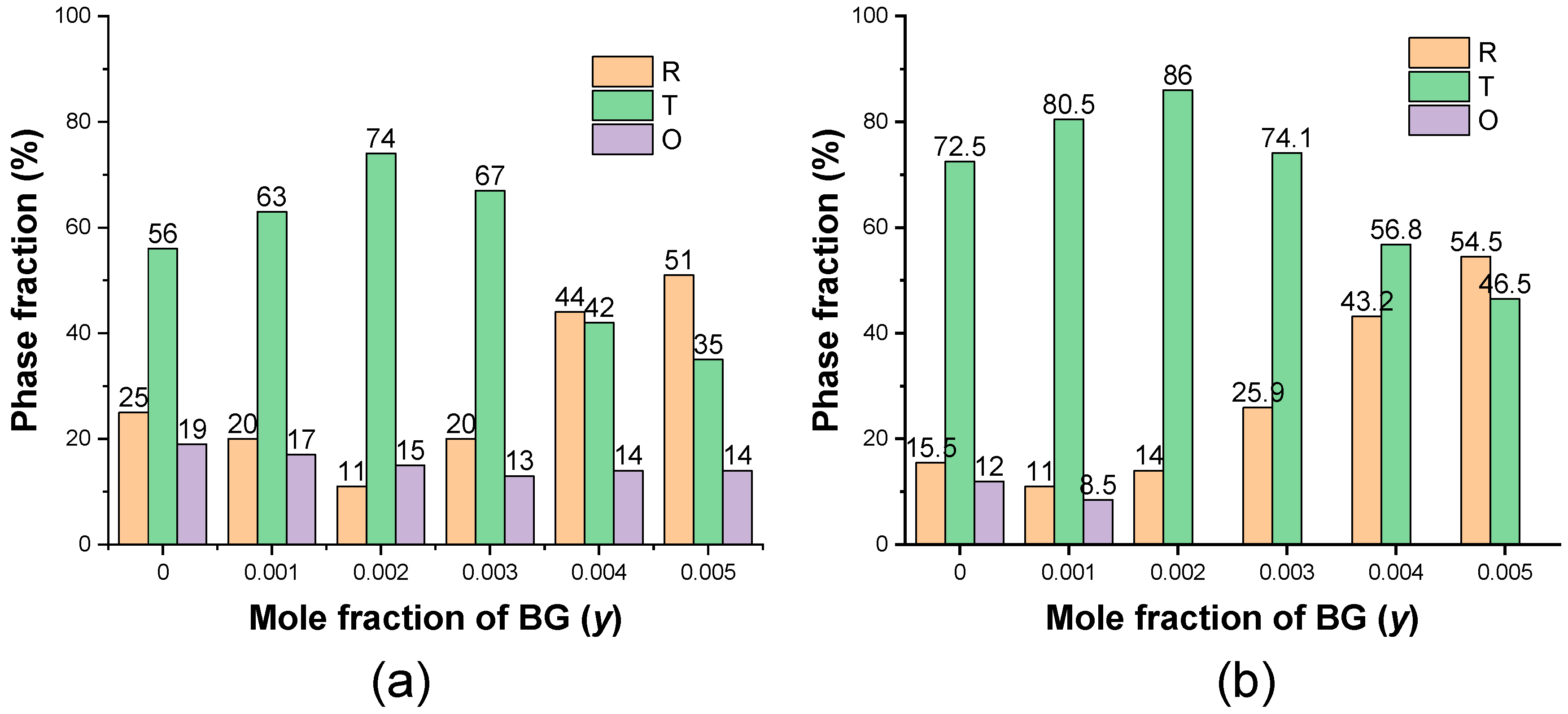 Energies Free Full Text Co Doping Effect Of Bigao3 And Bi Na K Li Zro3 On Multi Phase Structure And Piezoelectric Properties Of K Na Nbo3 Lead Free Ceramics Html