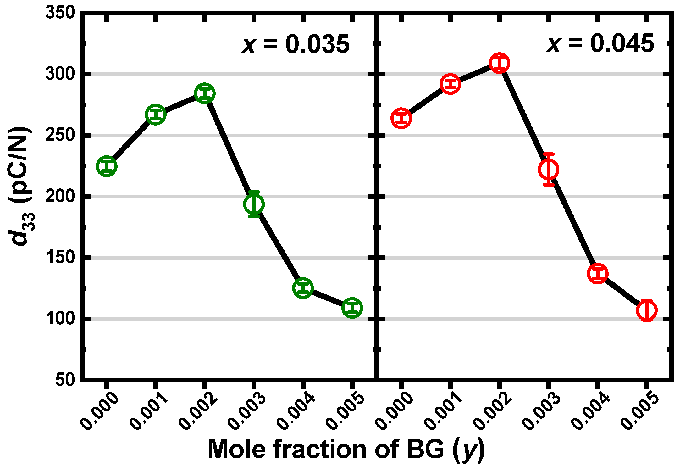 Energies 12 00886 g005 550