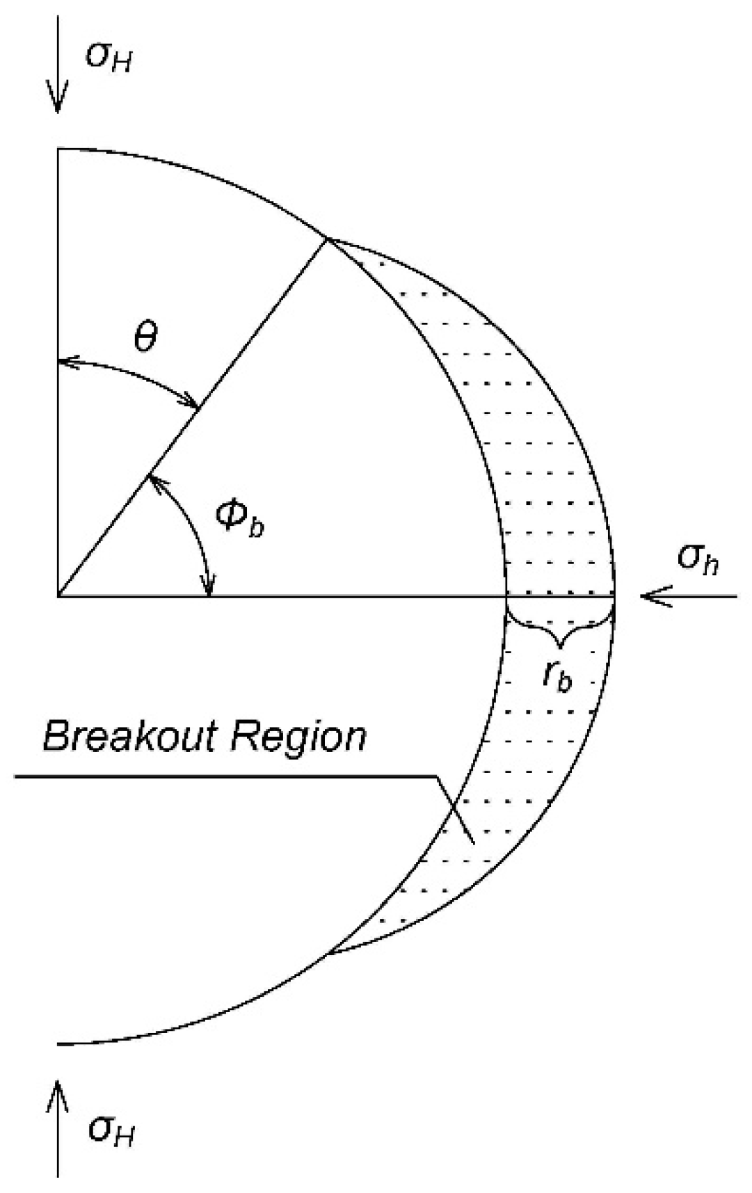 Energies 12 00888 g001 550